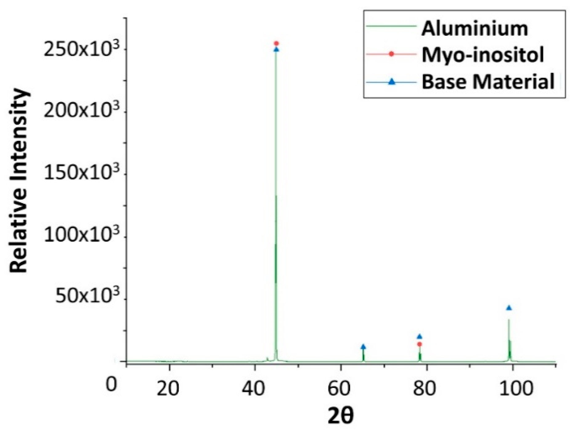 Molecules 24 01383 g019 Molecules 24 01383 g019