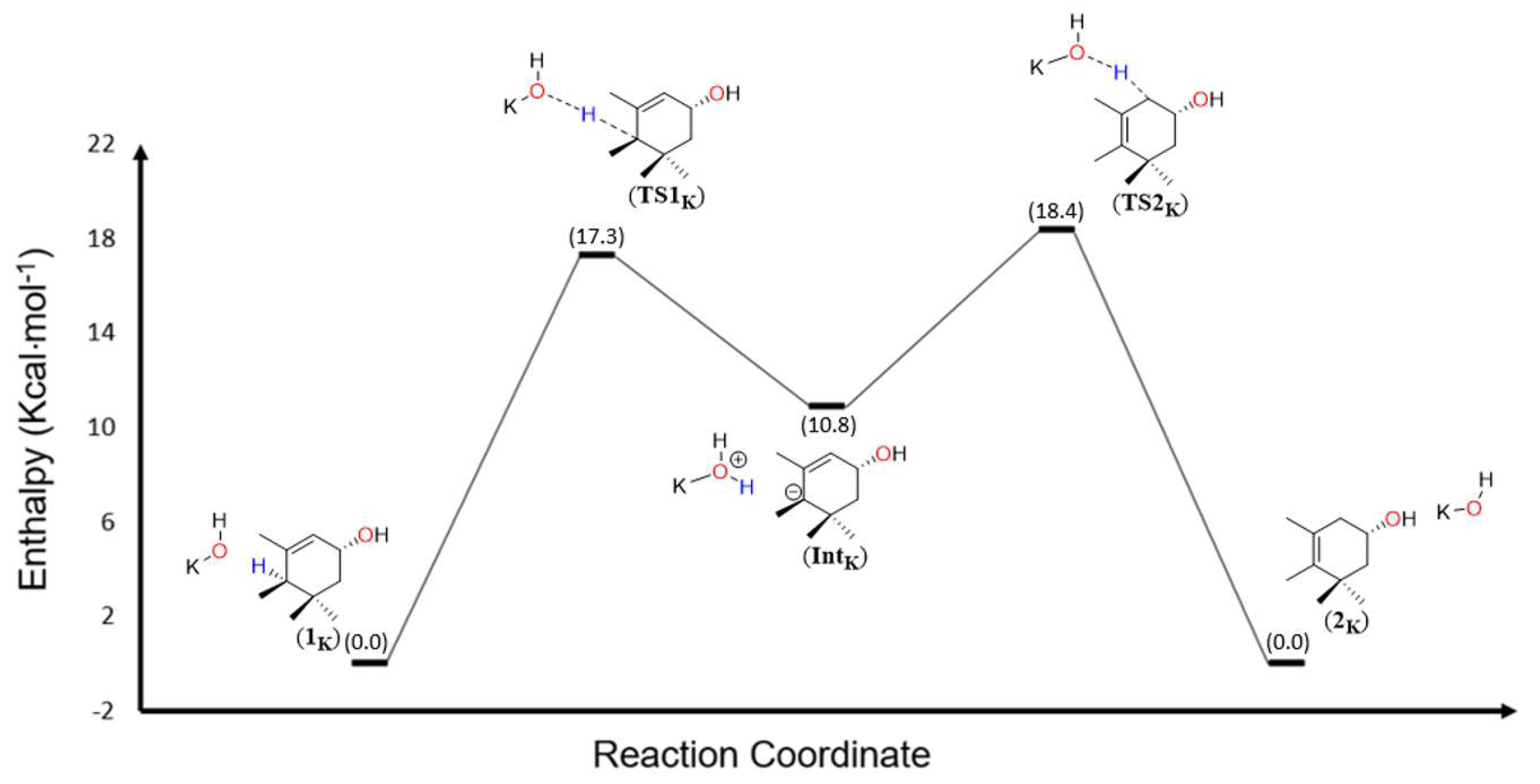 Molecules 24 01386 g002 Molecules 24 01386 g002