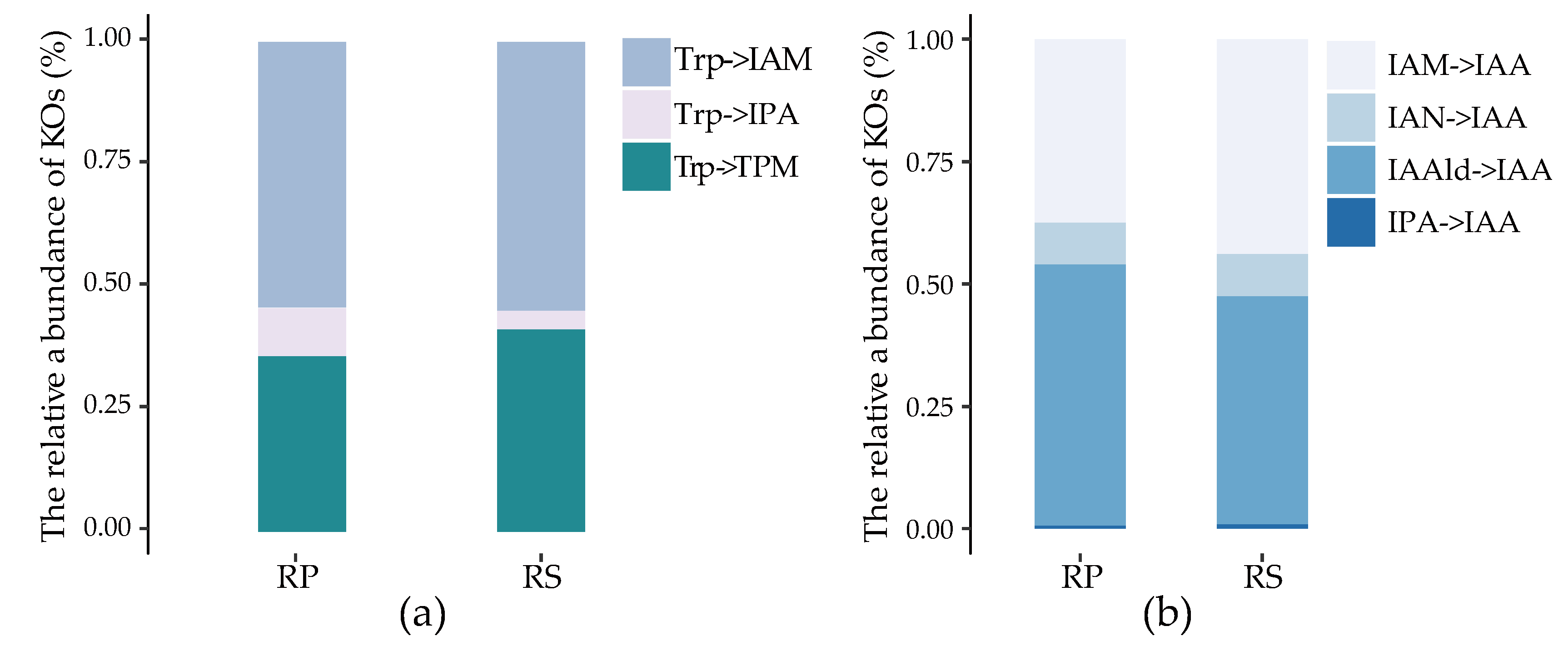 Molecules 24 01411 g003a