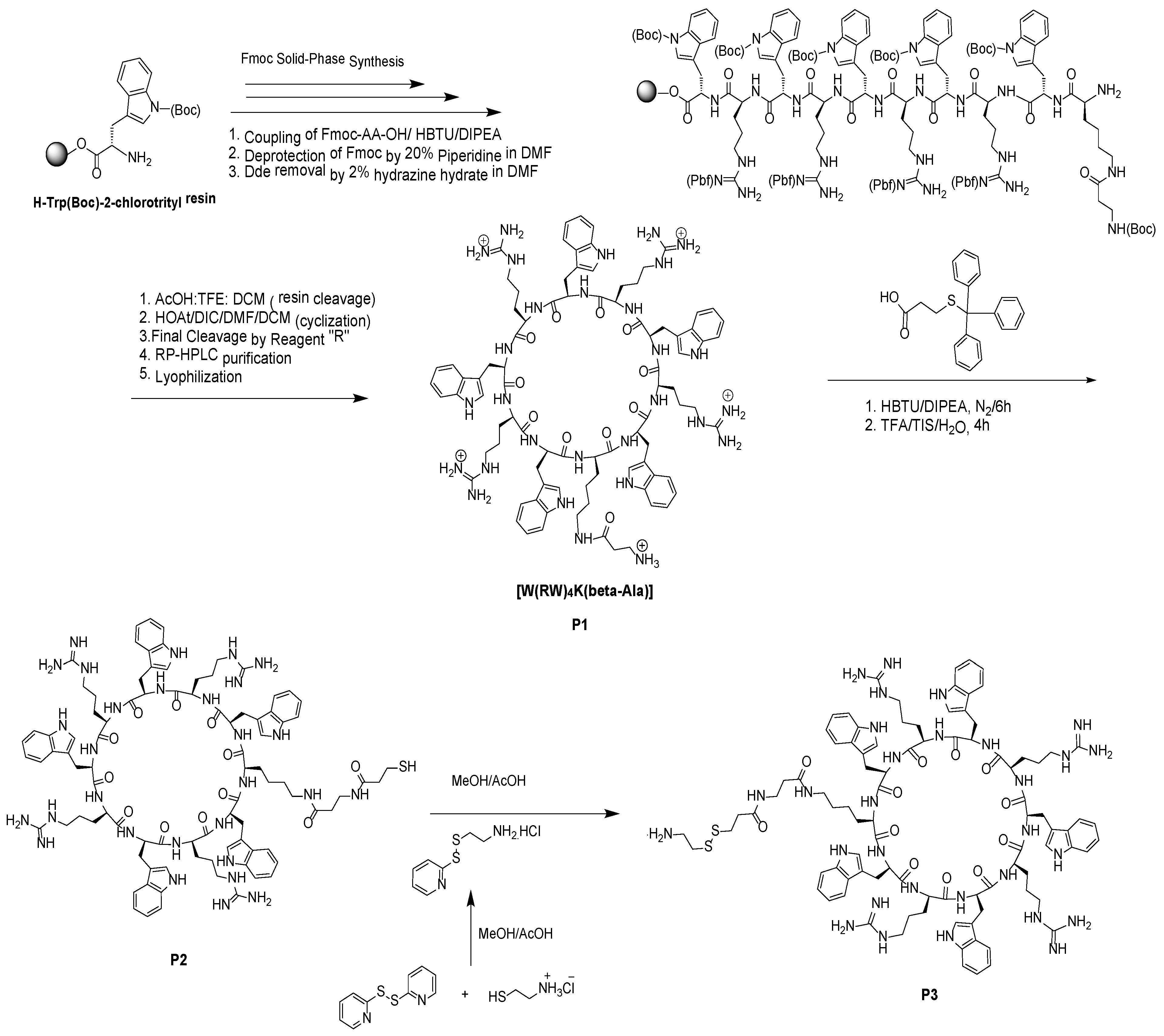 Molecules 24 01427 sch001 Molecules 24 01427 sch001
