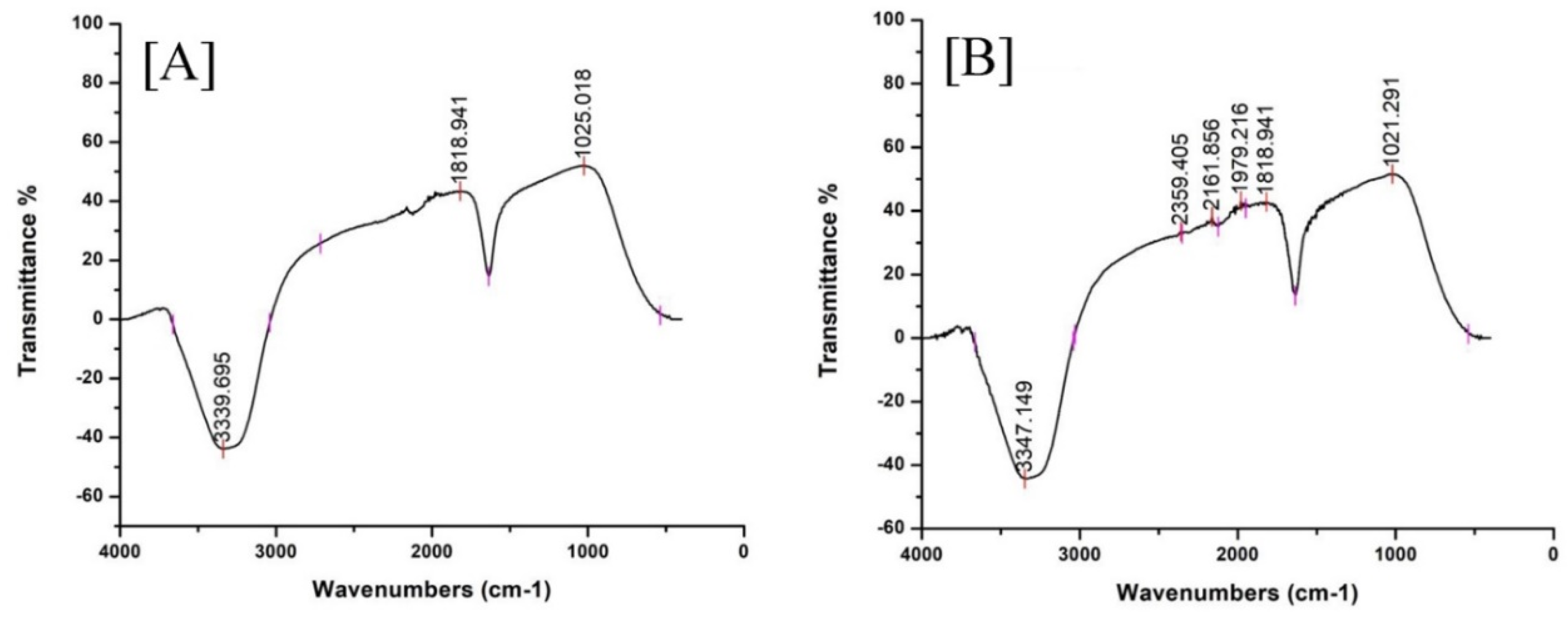 Molecules 24 01431 g003 Molecules 24 01431 g003
