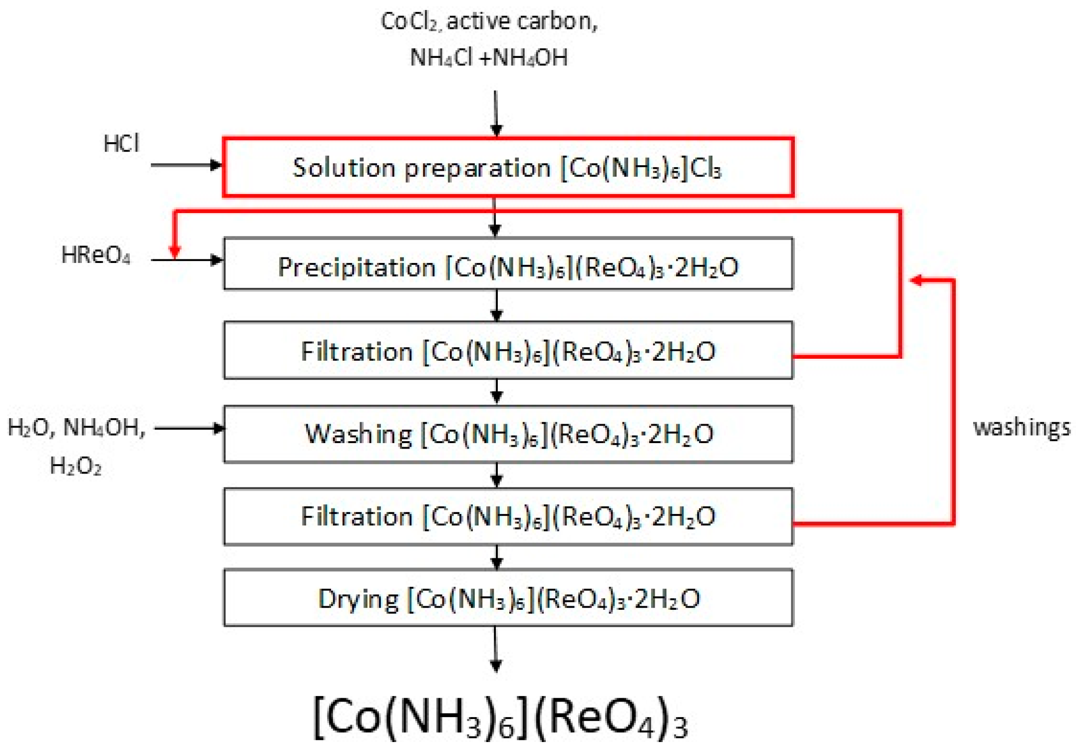 Molecules | Free Full-Text | Rhenium(VII) Compounds as Inorganic ...