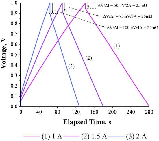 Equivalent Series Resistance Meter