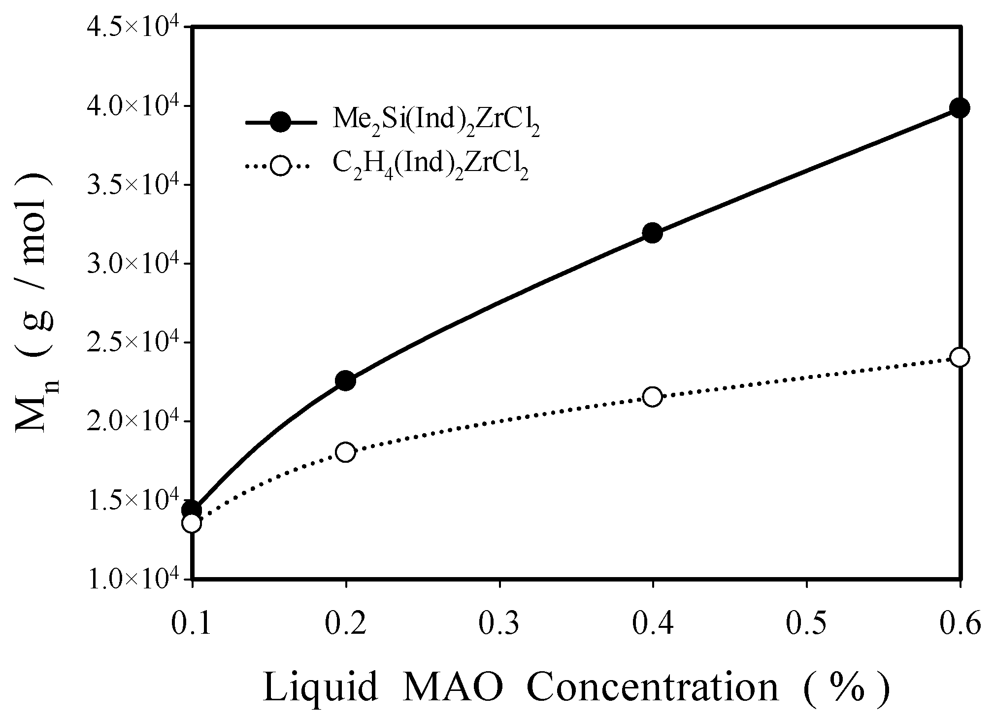 Molecules 24 01467 g003