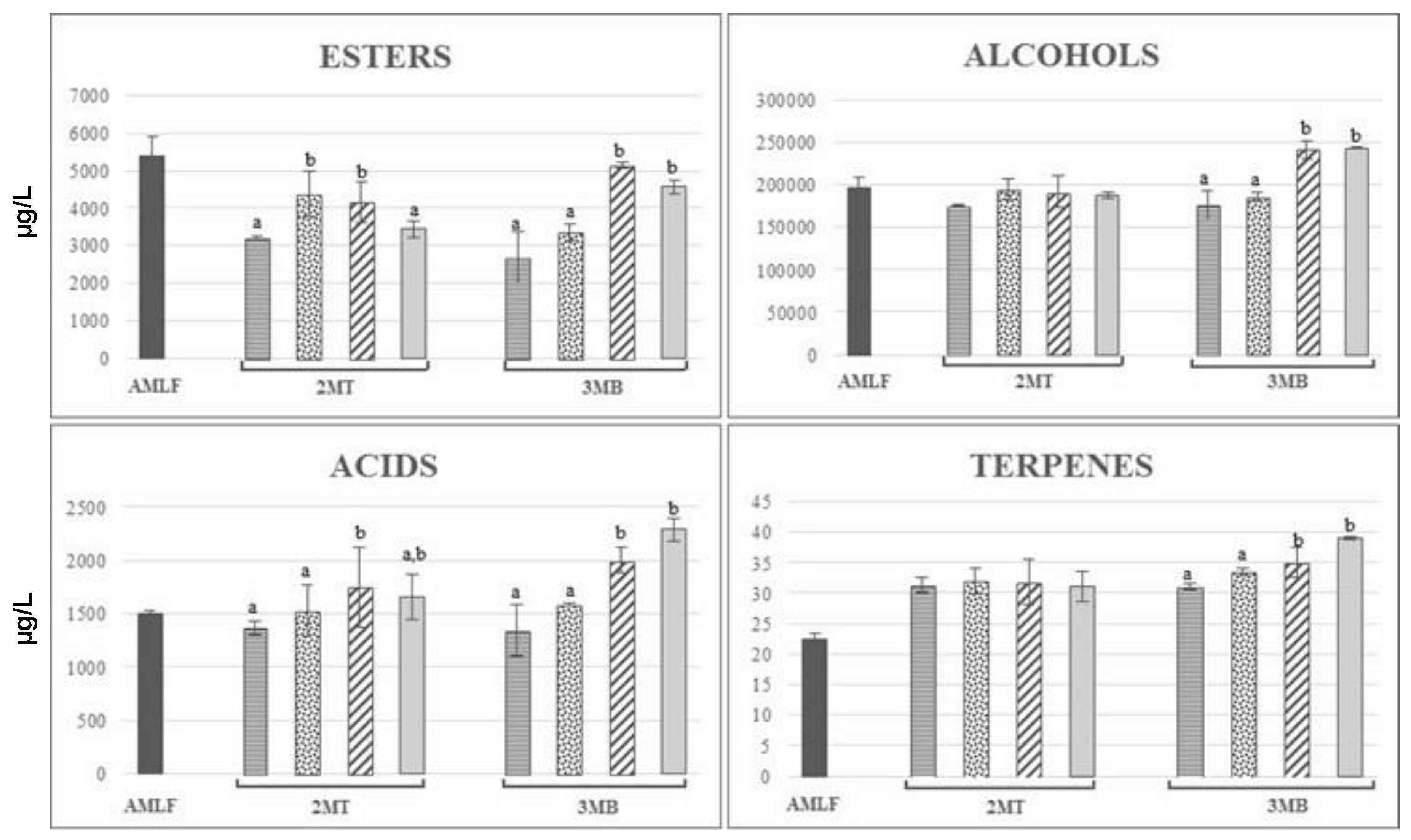 Molecules 24 01478 g003