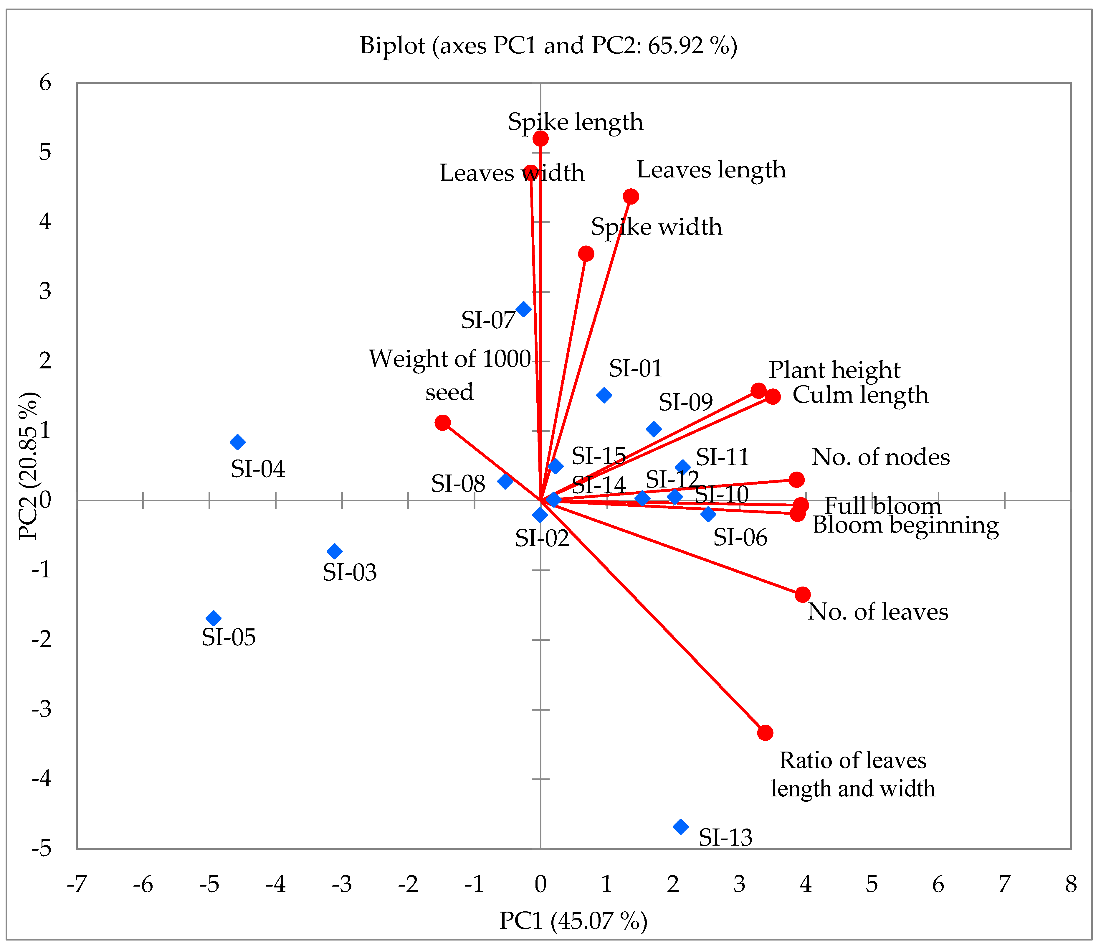 Molecules 24 01486 g002