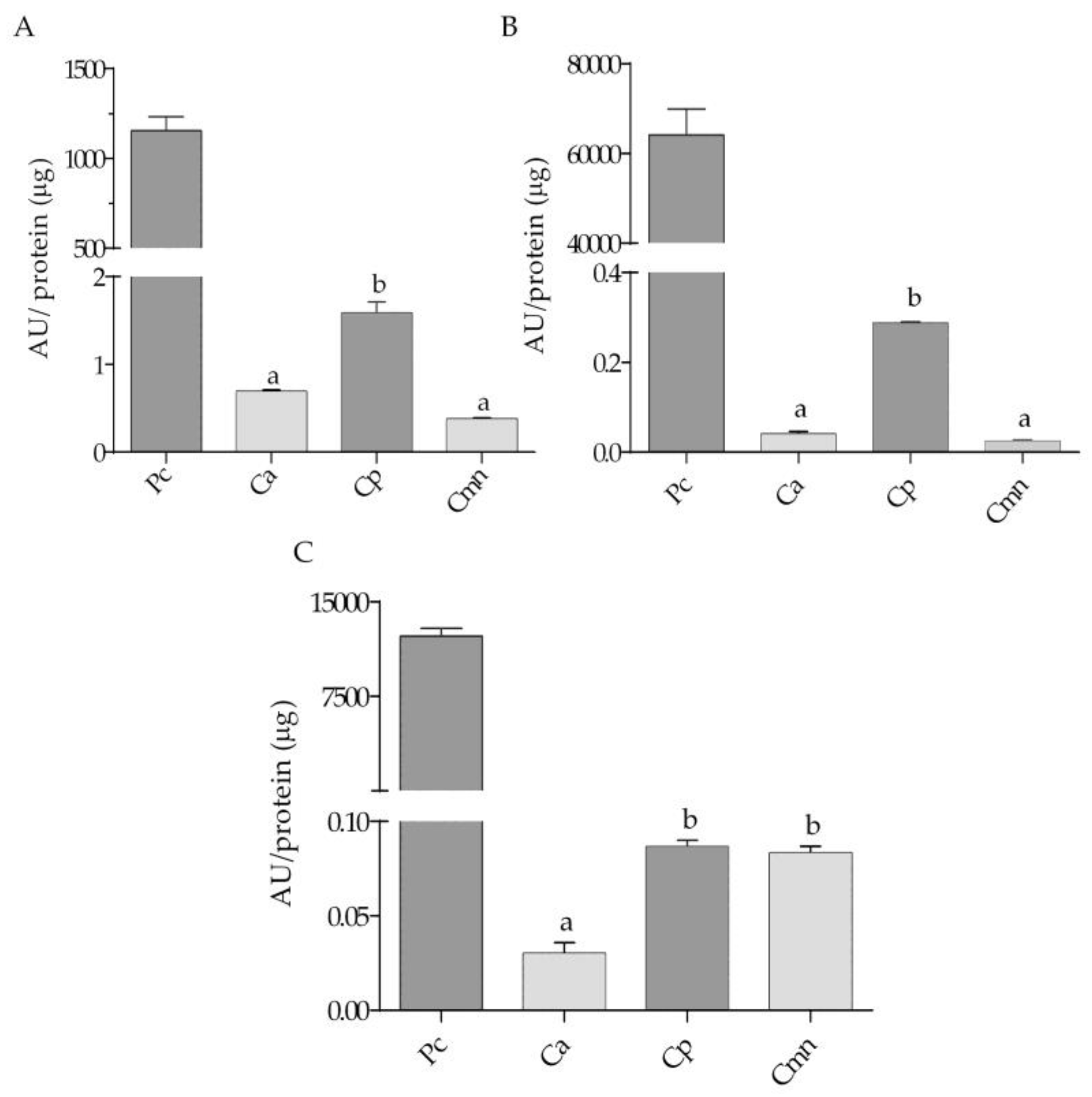 Molecules 24 01489 g003 Molecules 24 01489 g003