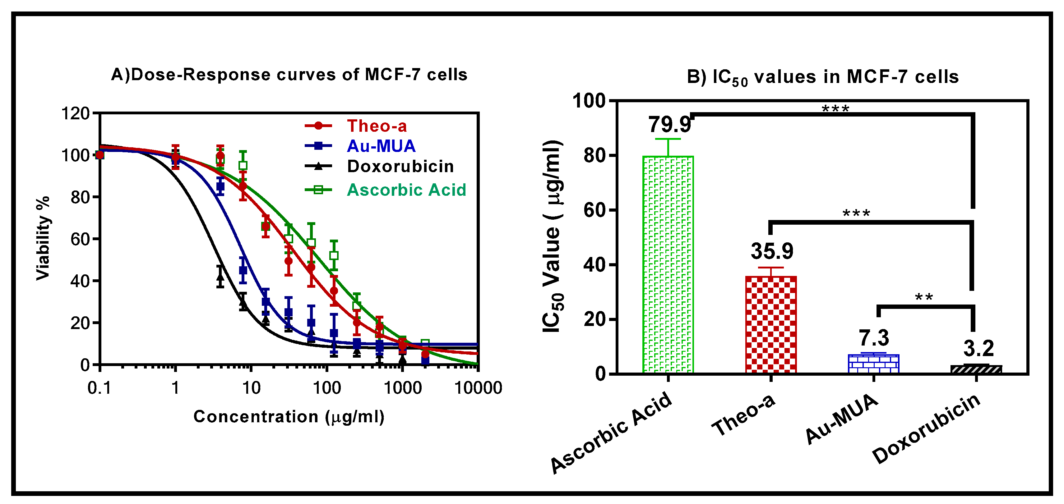 Molecules 24 01501 g005 Molecules 24 01501 g005
