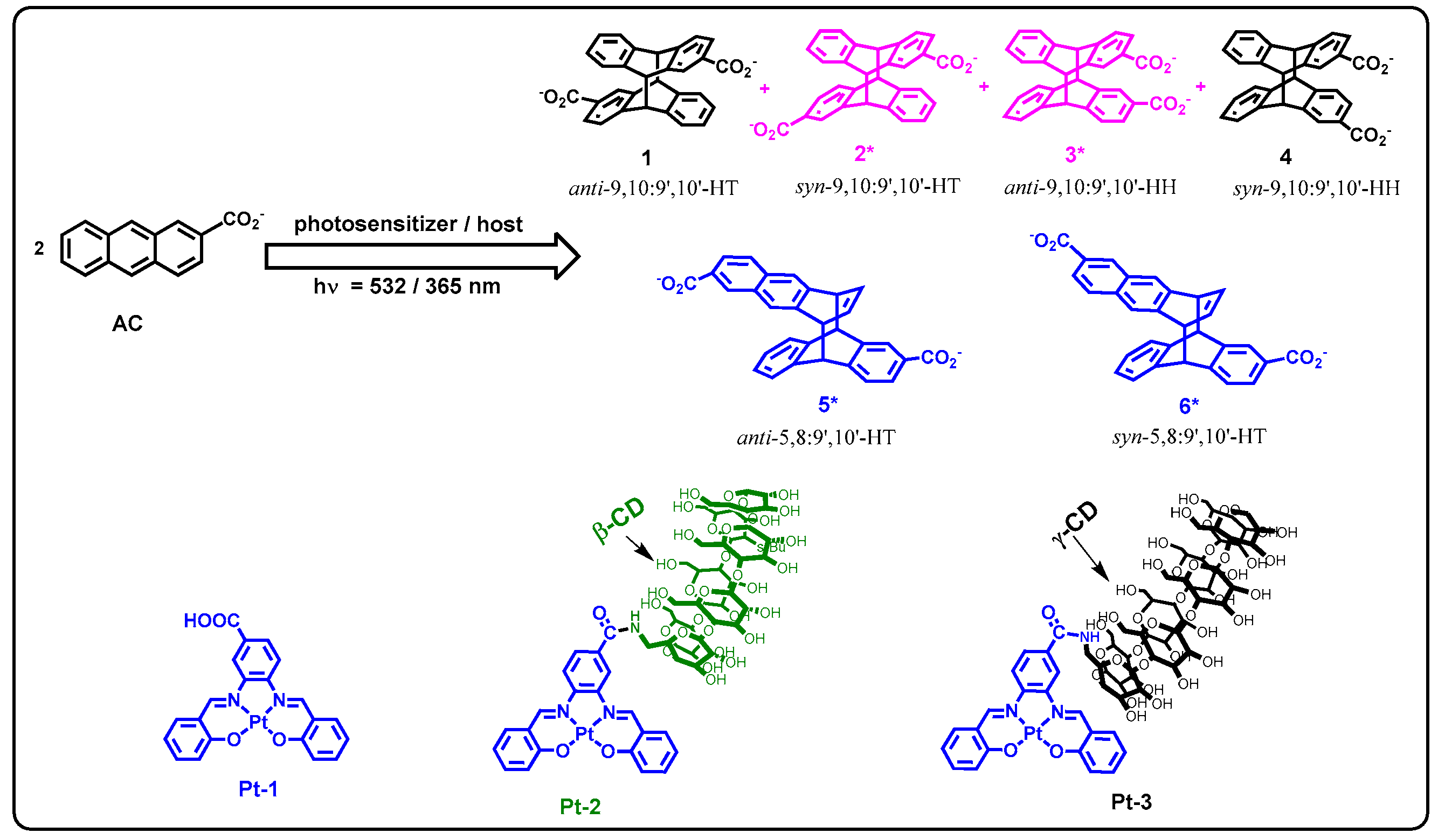 Molecules 24 01502 sch001 Molecules 24 01502 sch001