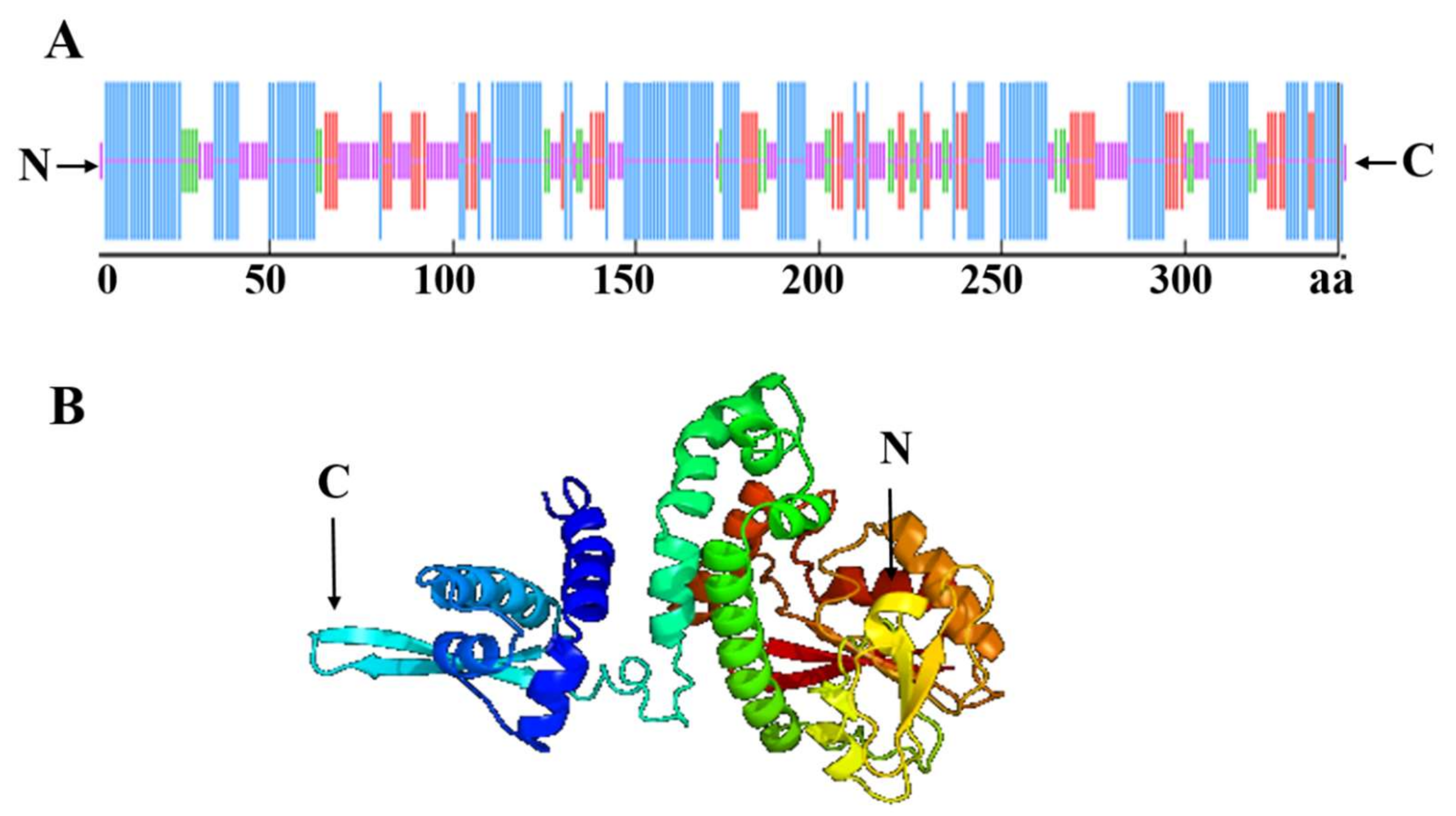 Molecules 24 01514 g005