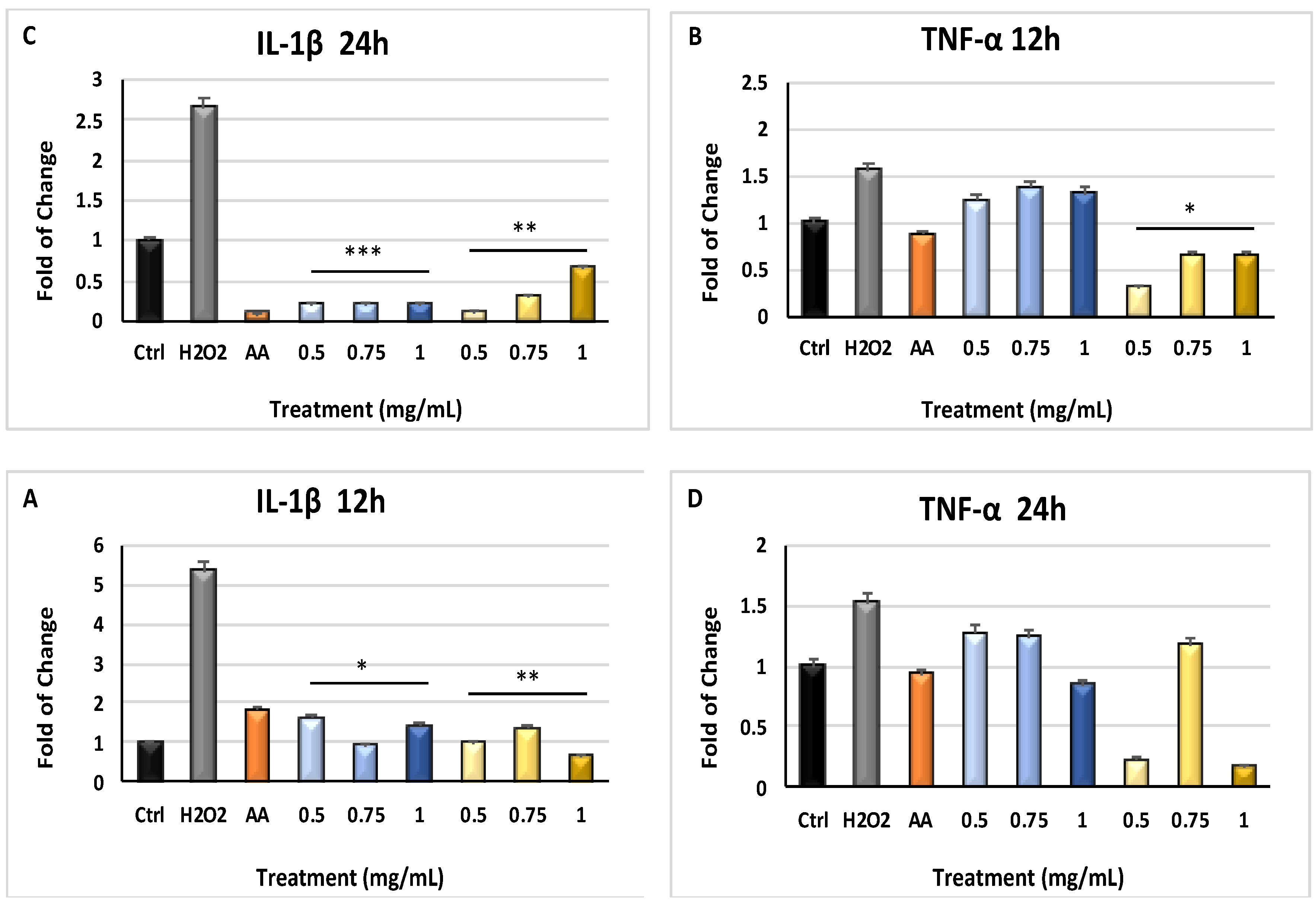 Molecules 24 01515 g002 Molecules 24 01515 g002