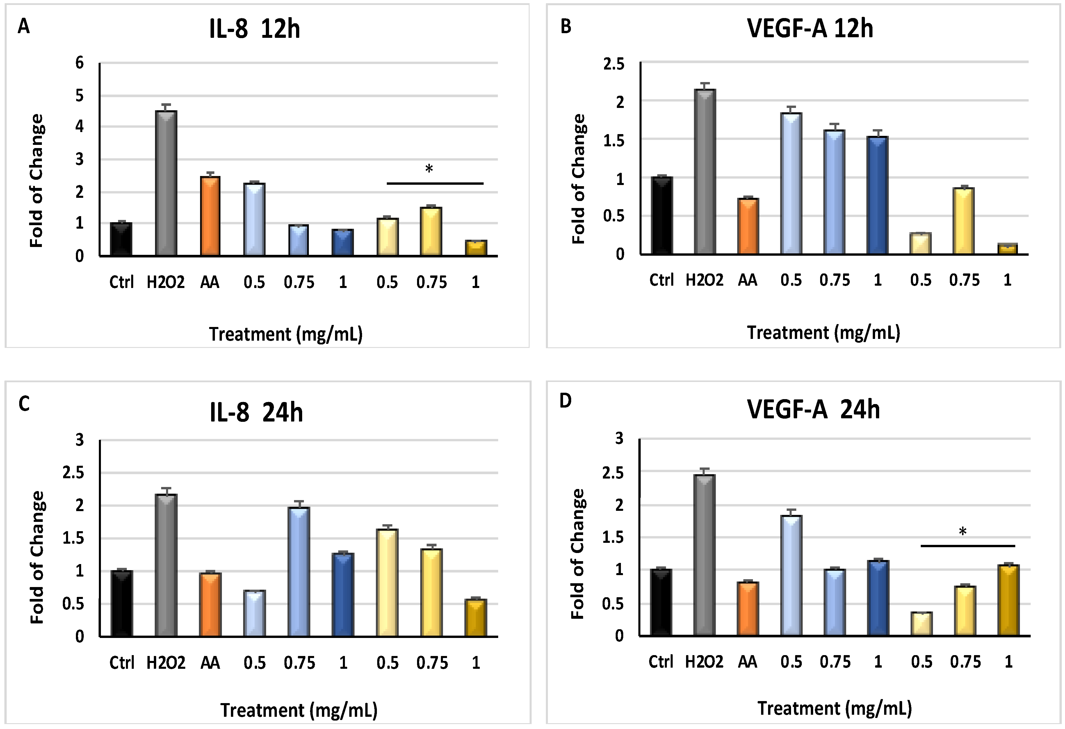 Molecules 24 01515 g003 Molecules 24 01515 g003