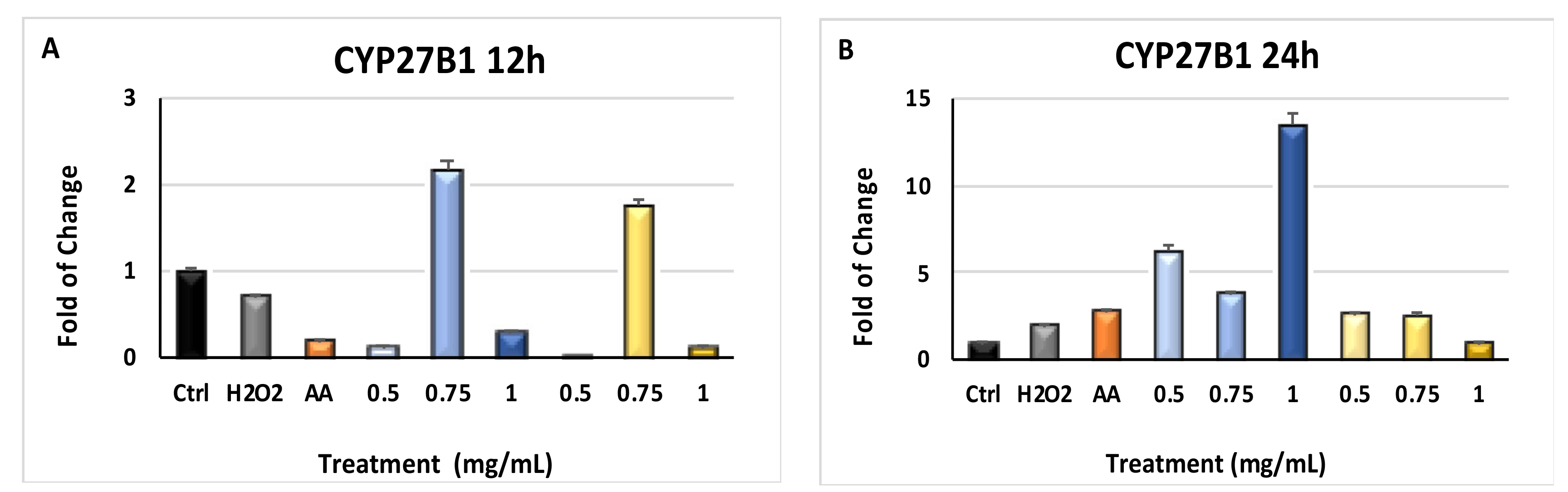 Molecules 24 01515 g005 Molecules 24 01515 g005