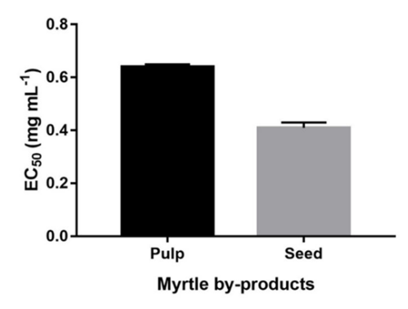 Molecules 24 01515 g007 Molecules 24 01515 g007