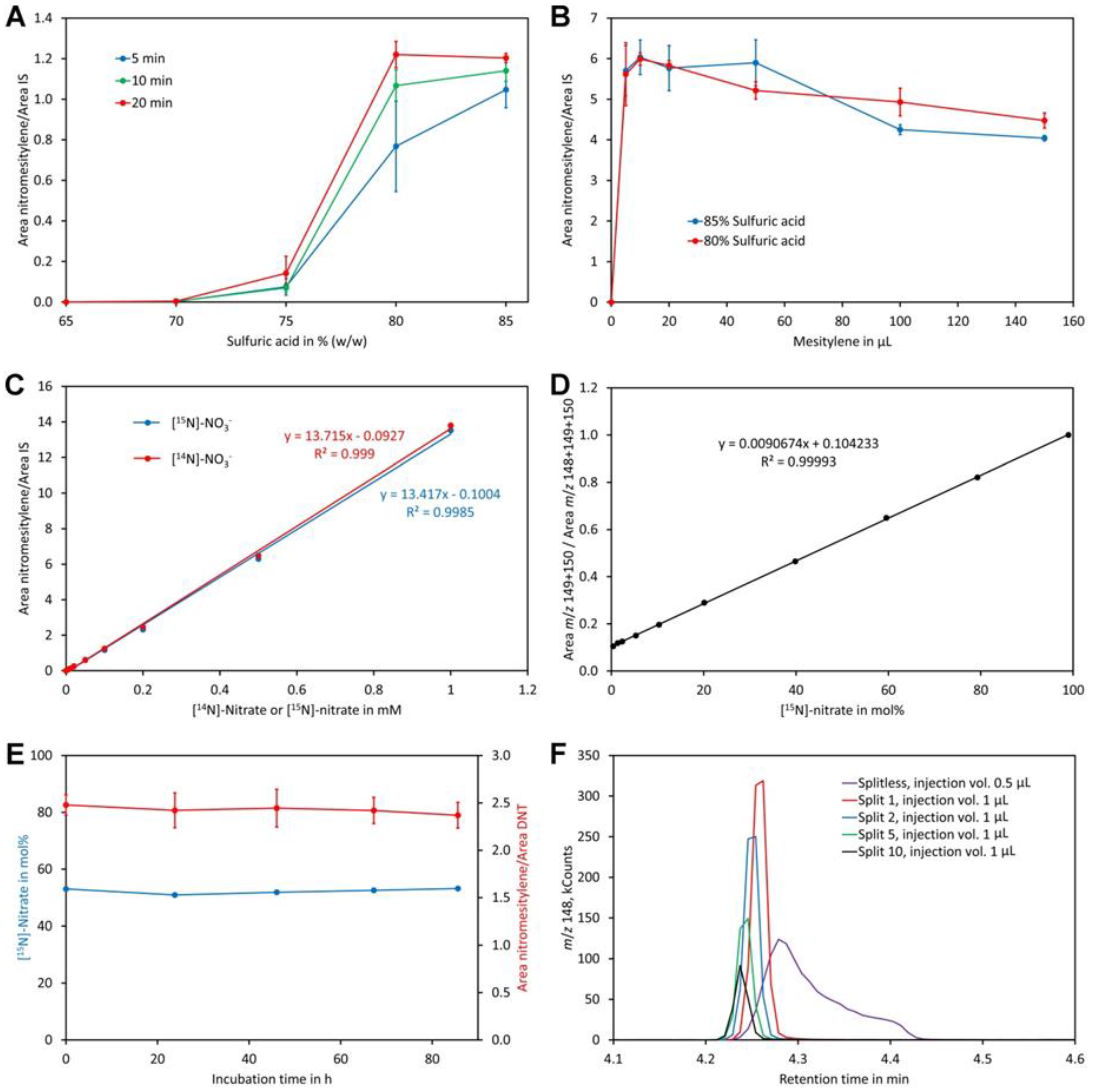 Molecules 24 01531 g004