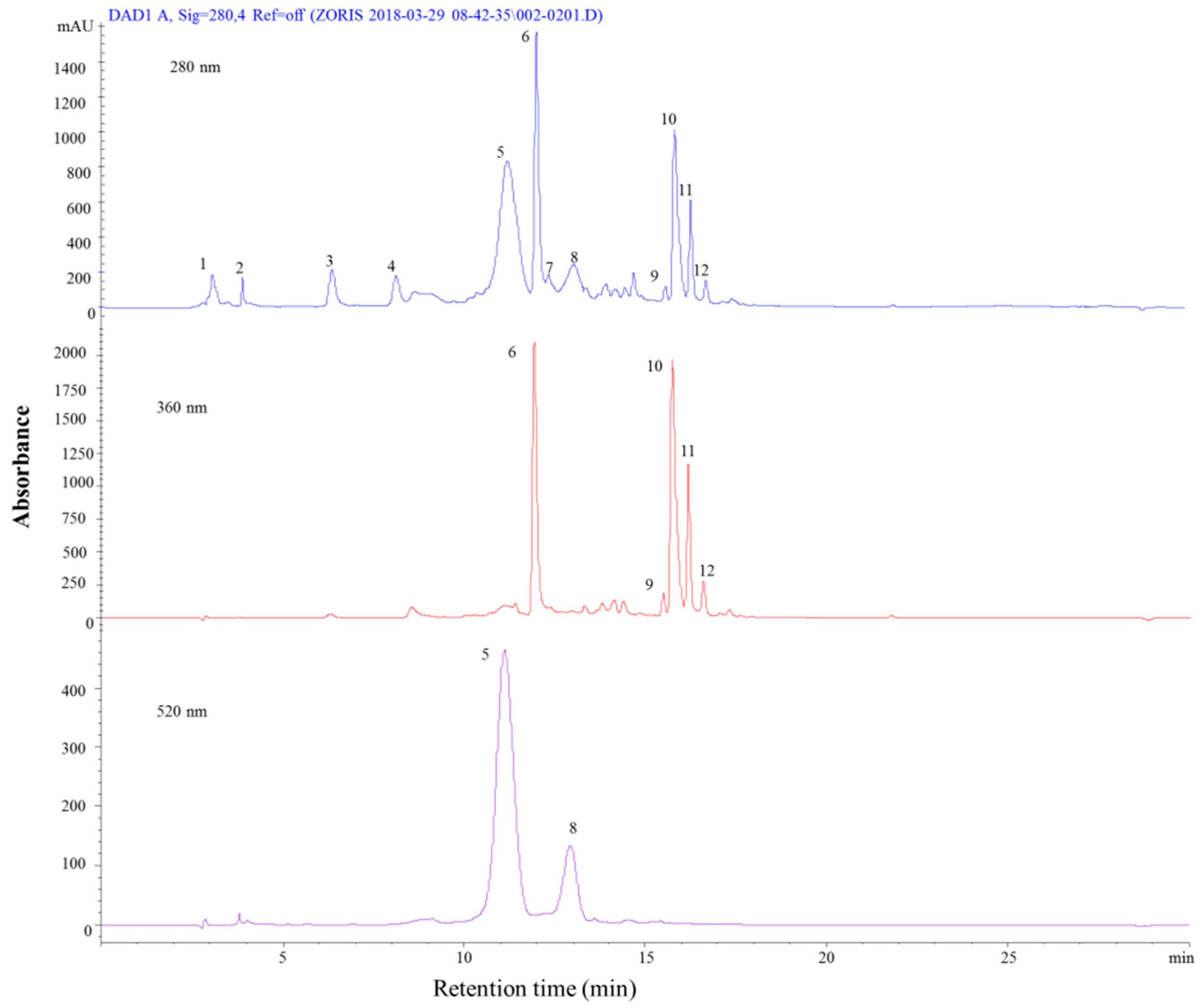 Molecules 24 01536 g003