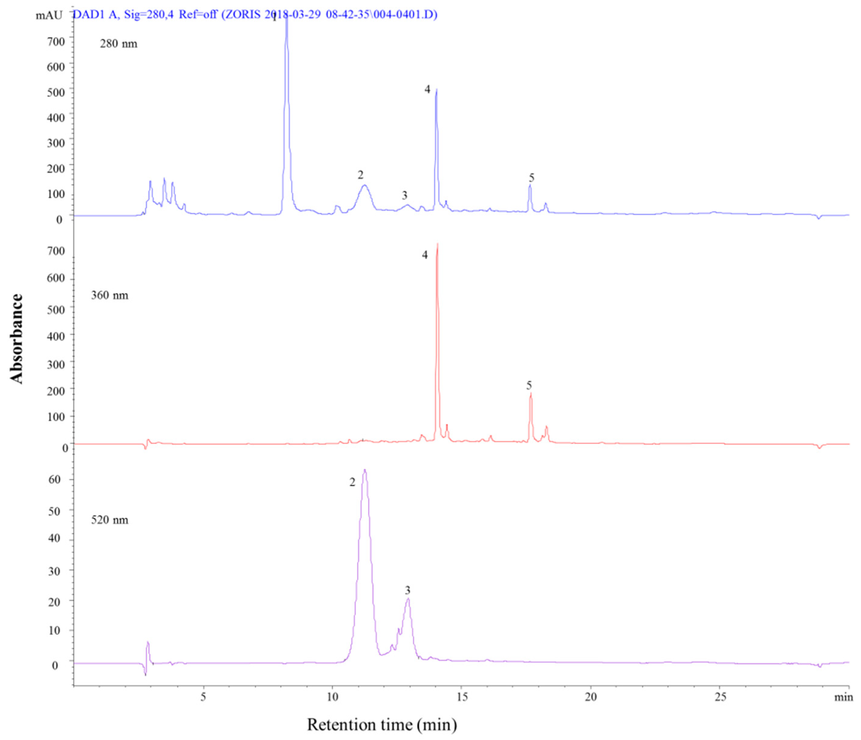 Molecules 24 01536 g004