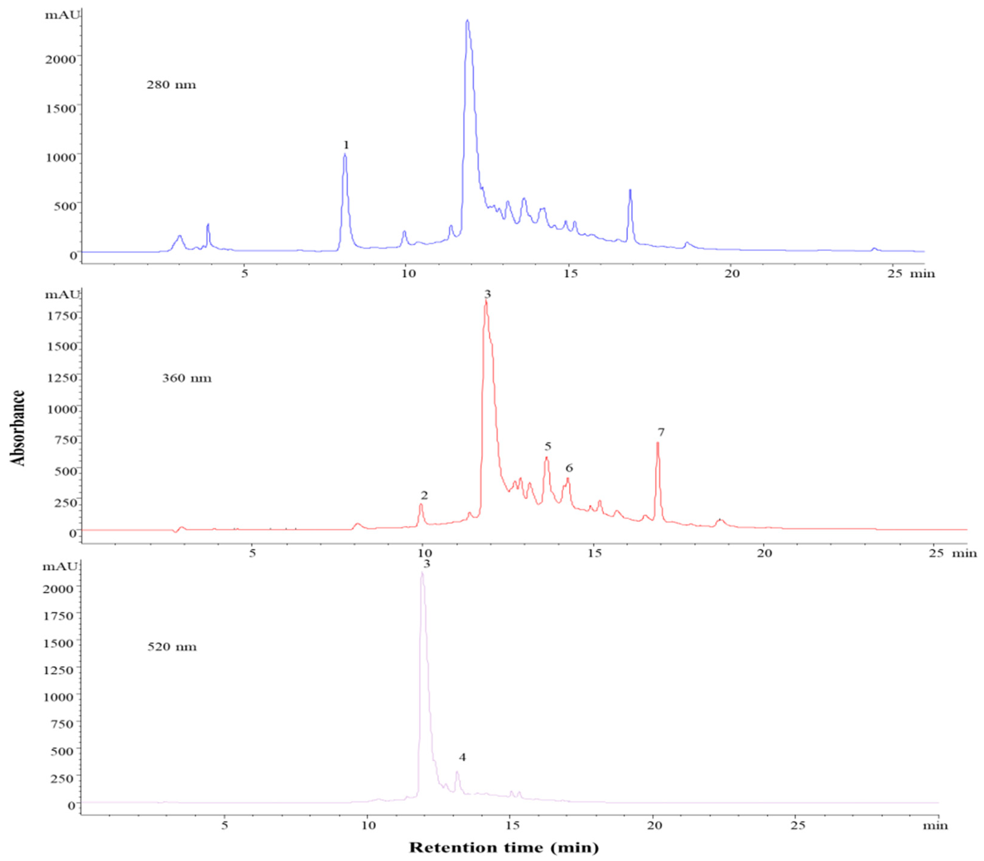 Molecules 24 01536 g007