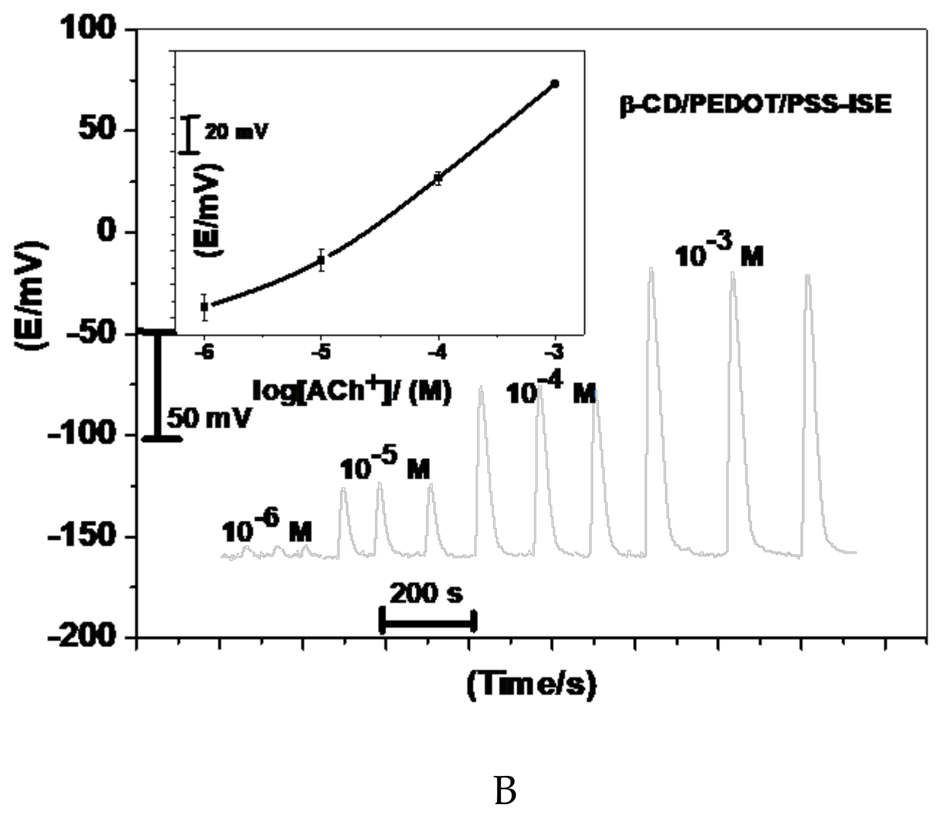 Molecules 24 01539 g005b