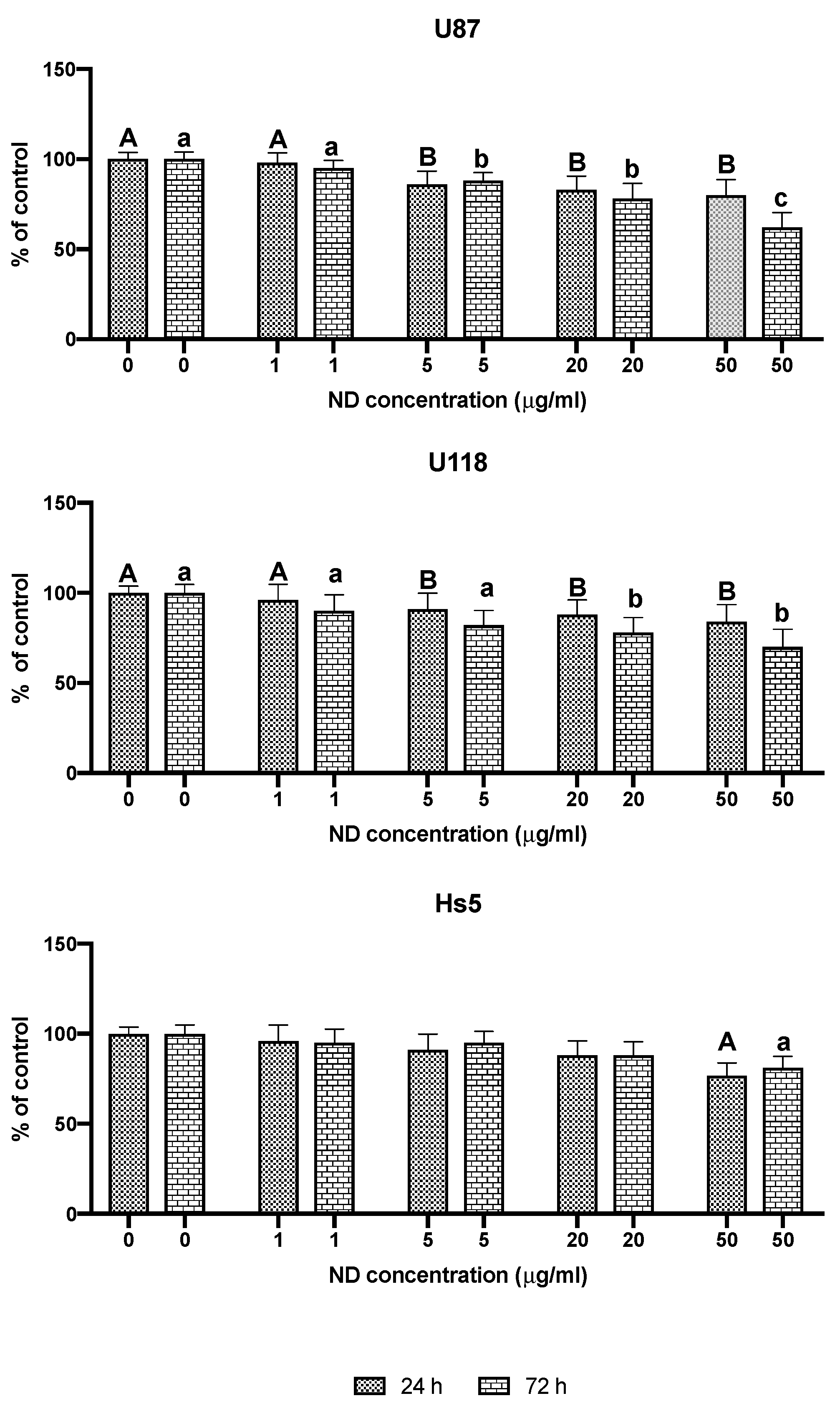 Molecules 24 01549 g003