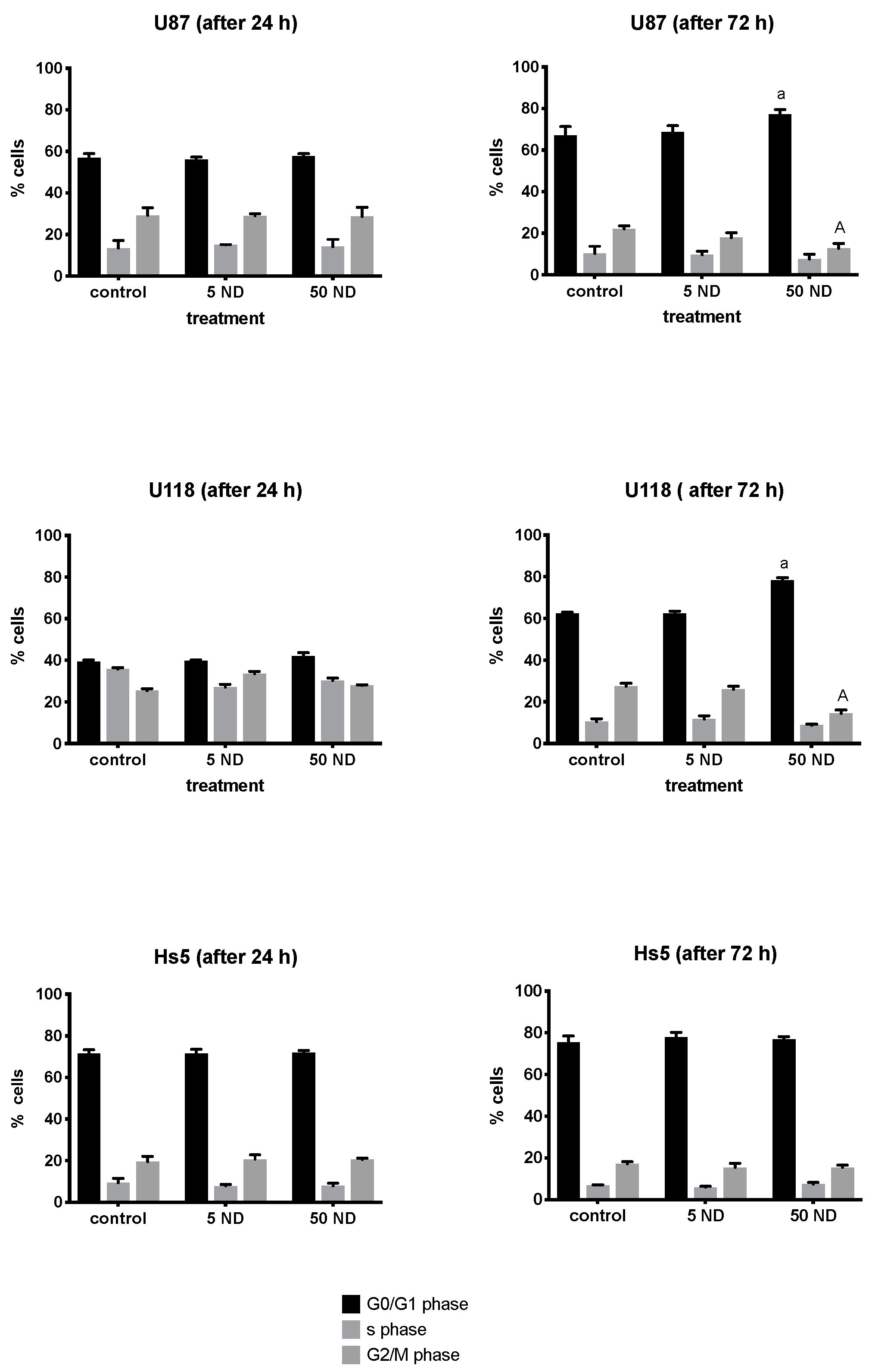 Molecules 24 01549 g007