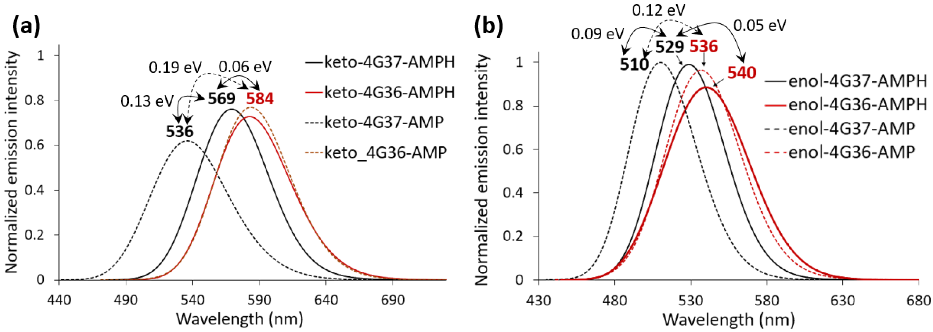 Molecules 24 01565 g007