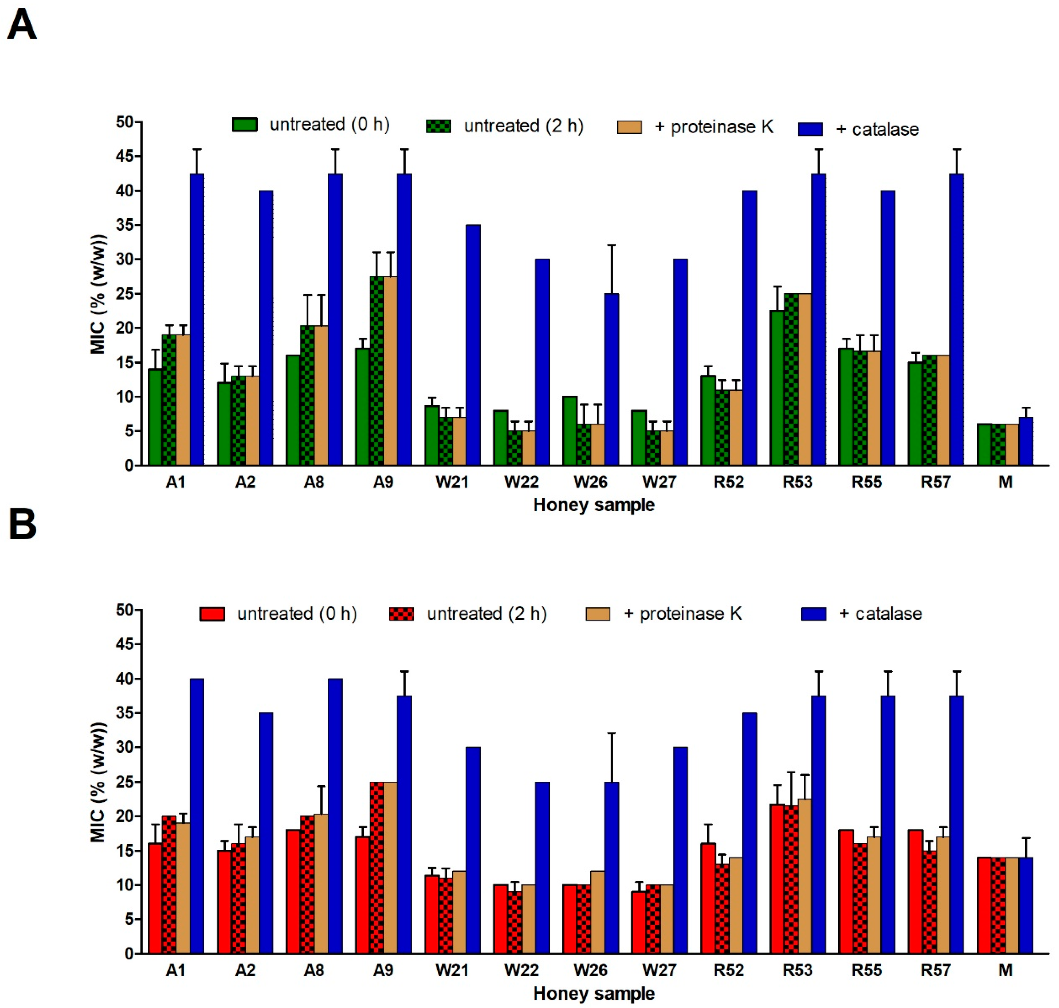 Molecules 24 01573 g007