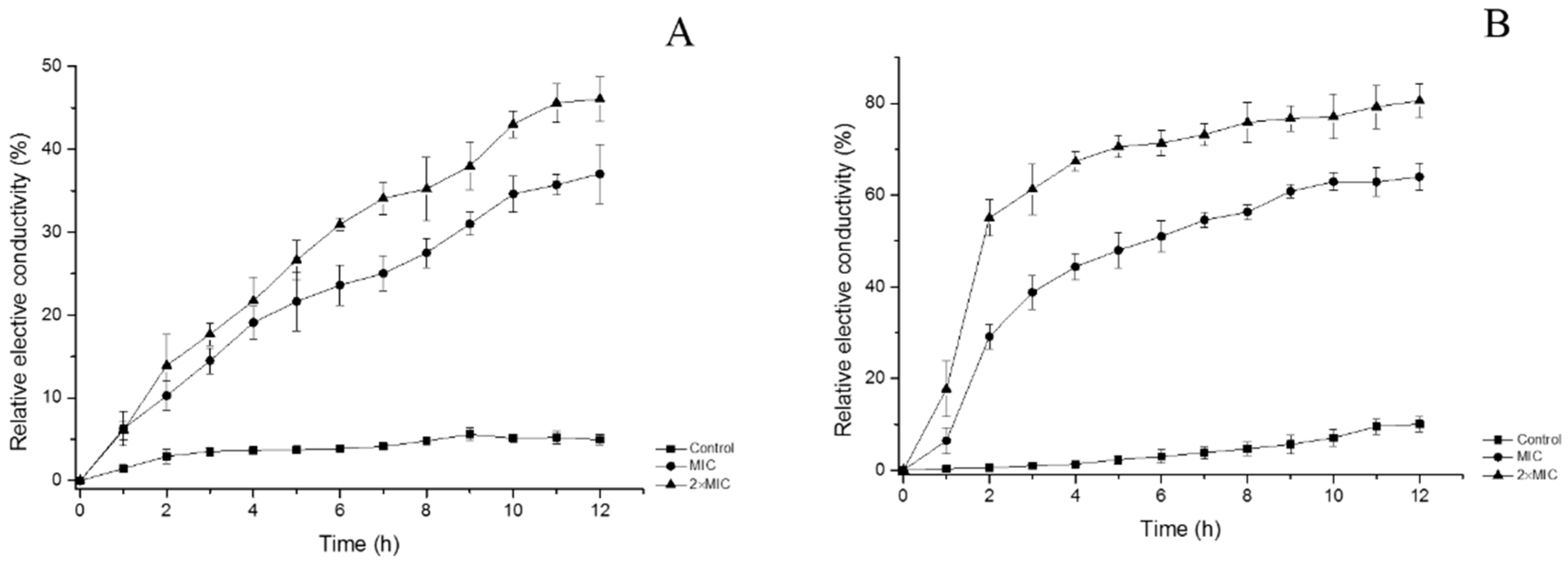 Molecules 24 01577 g003 Molecules 24 01577 g003