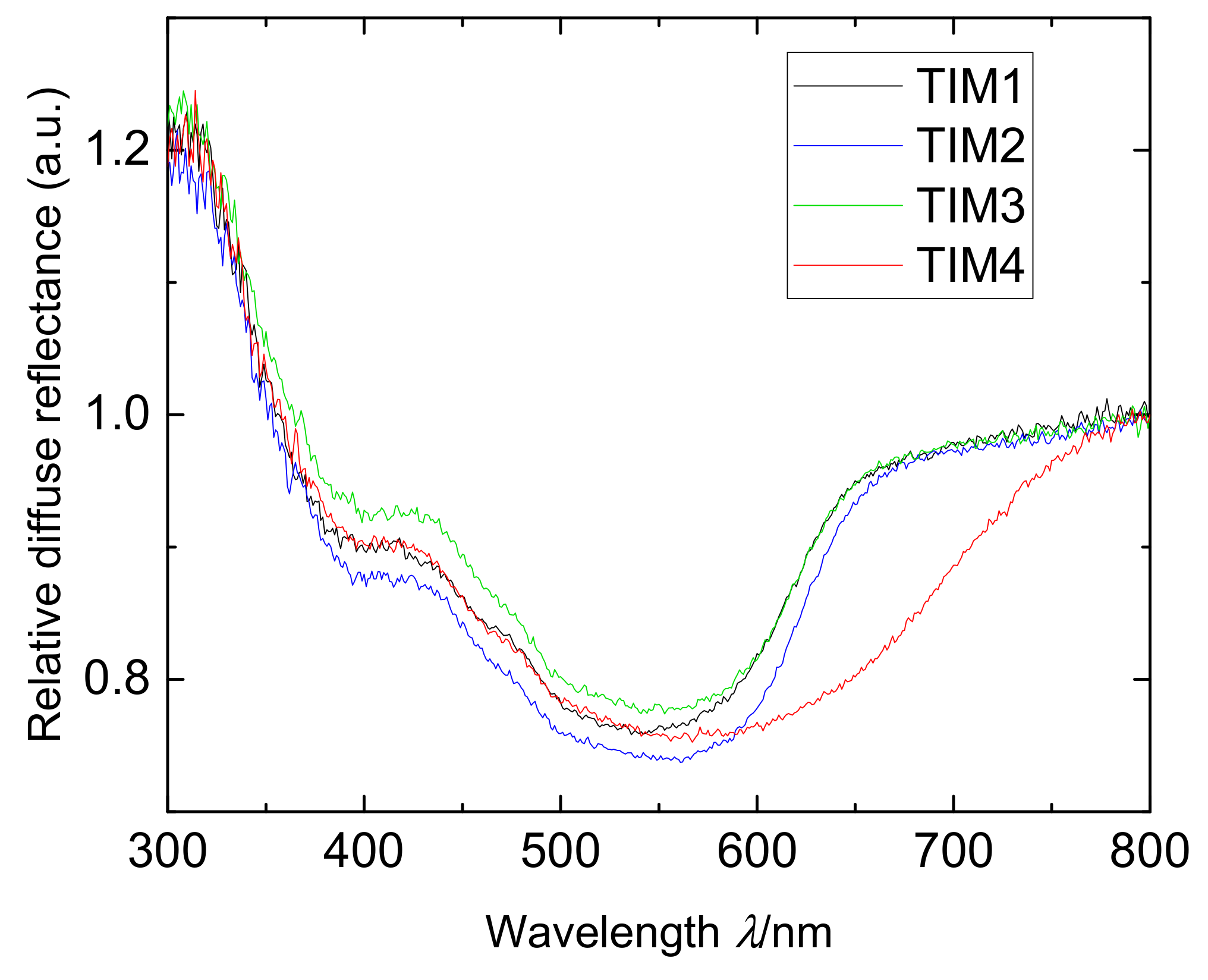 Molecules 24 01588 g005