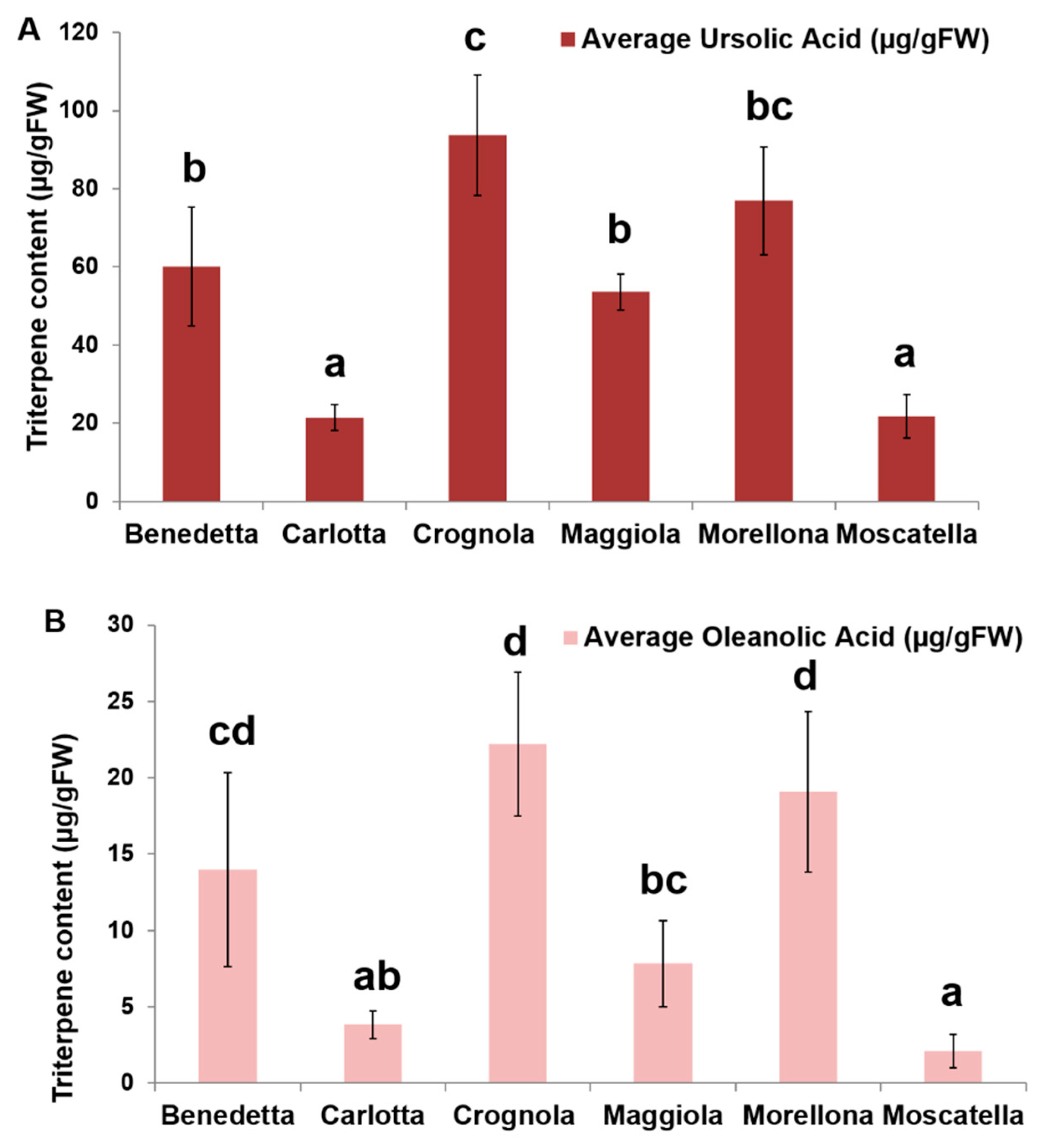 Molecules 24 01590 g012