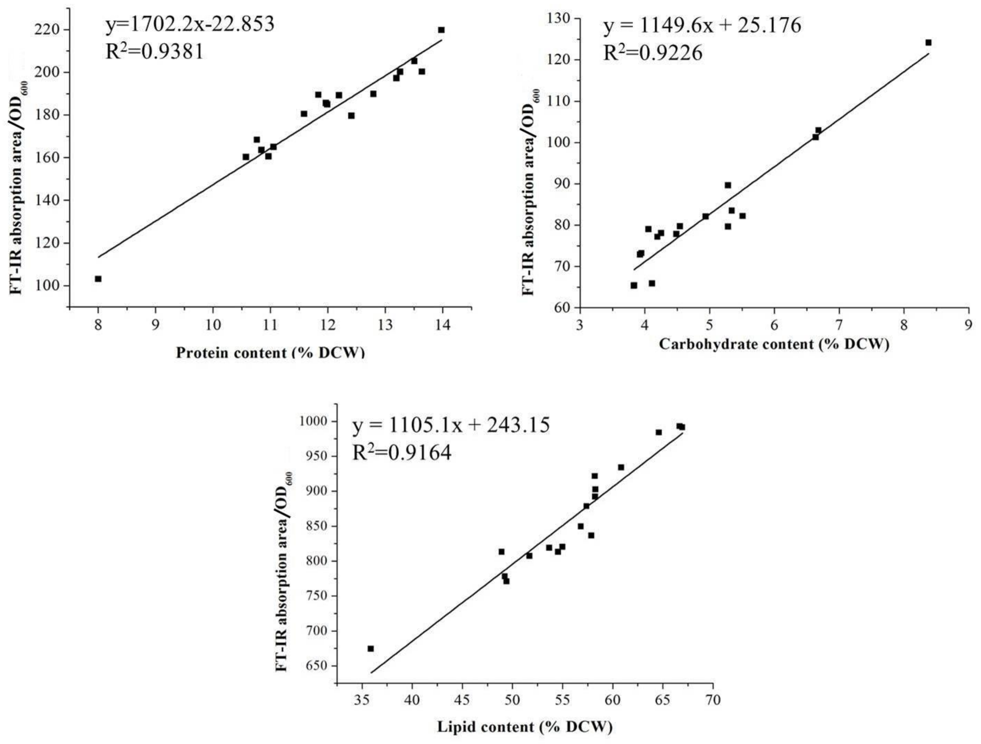 Molecules 24 01593 g003