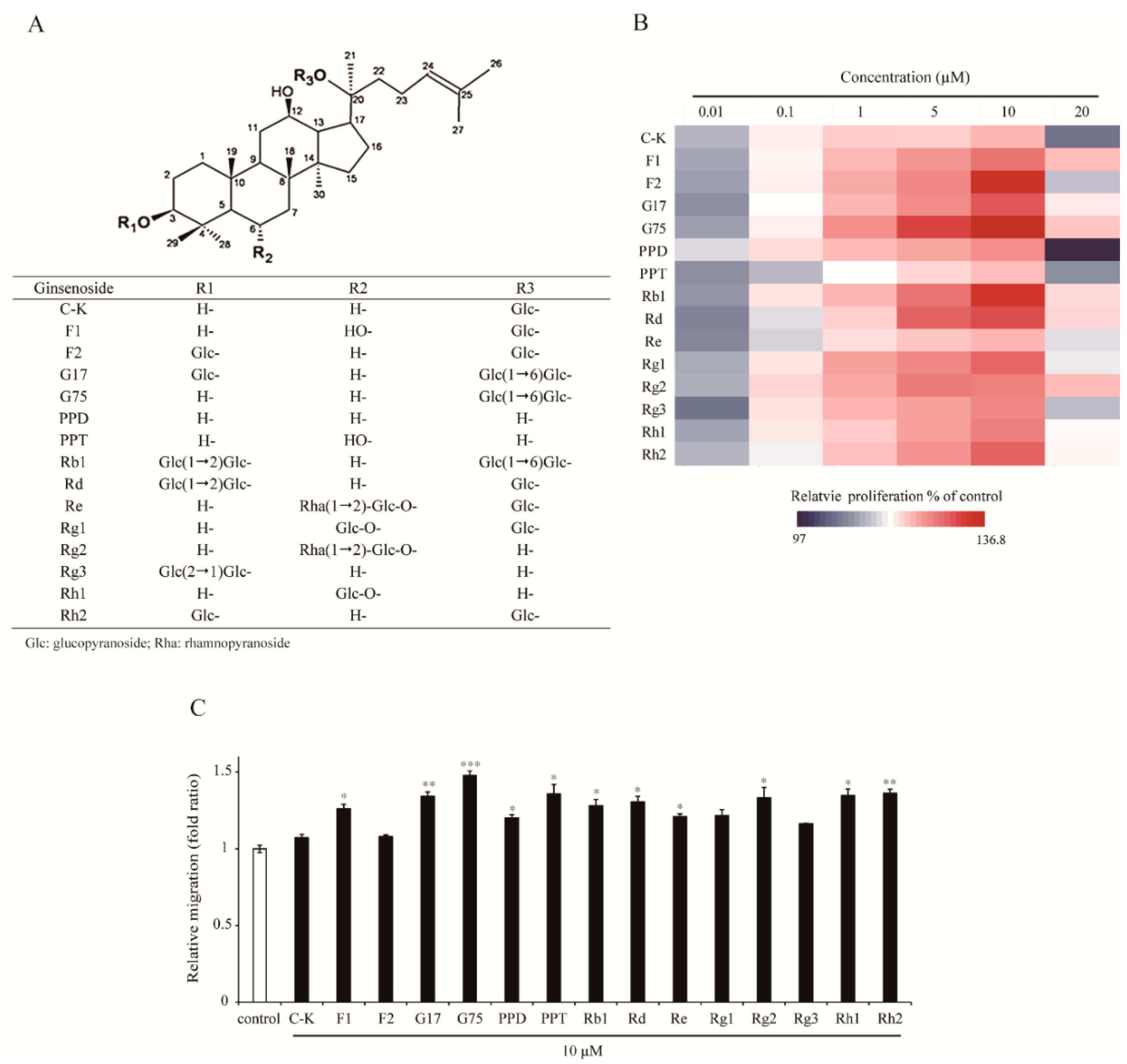 Molecules 24 01595 g001