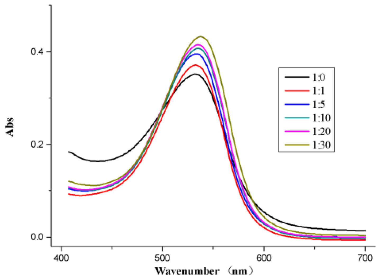Molecules 24 01596 g004 Molecules 24 01596 g004