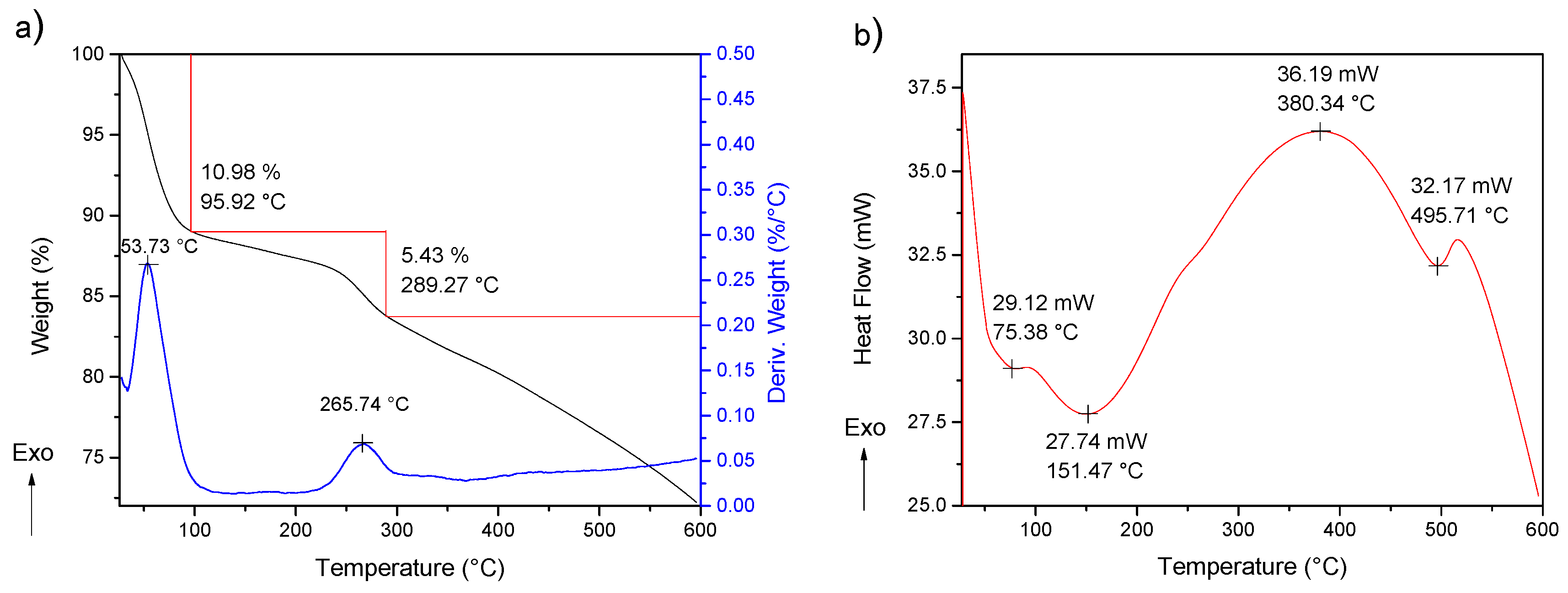 Molecules 24 01621 g005 Molecules 24 01621 g005