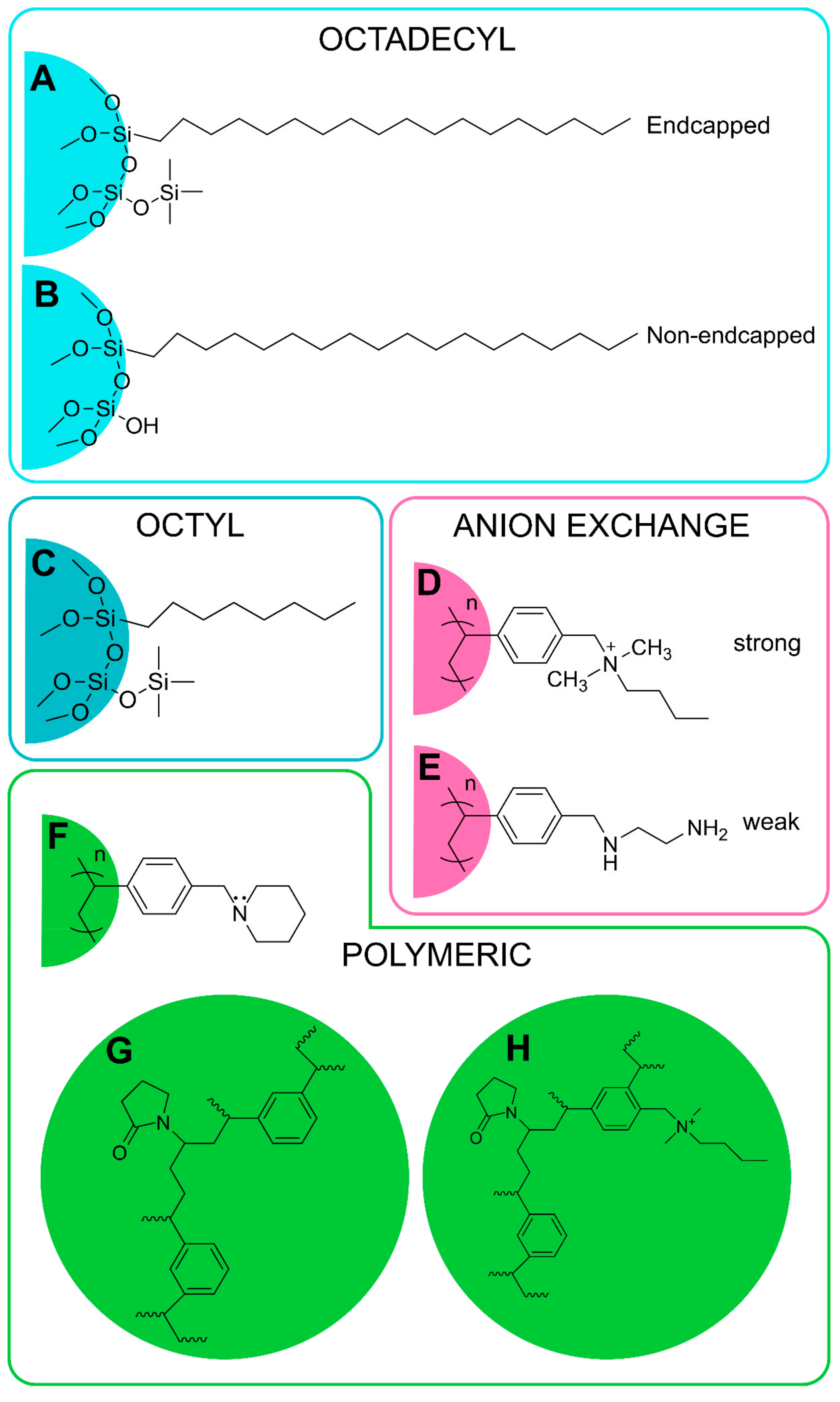 Molecules | Free Full-Text | Modern Methods of Sample Preparation for the  Analysis of Oxylipins in Biological Samples