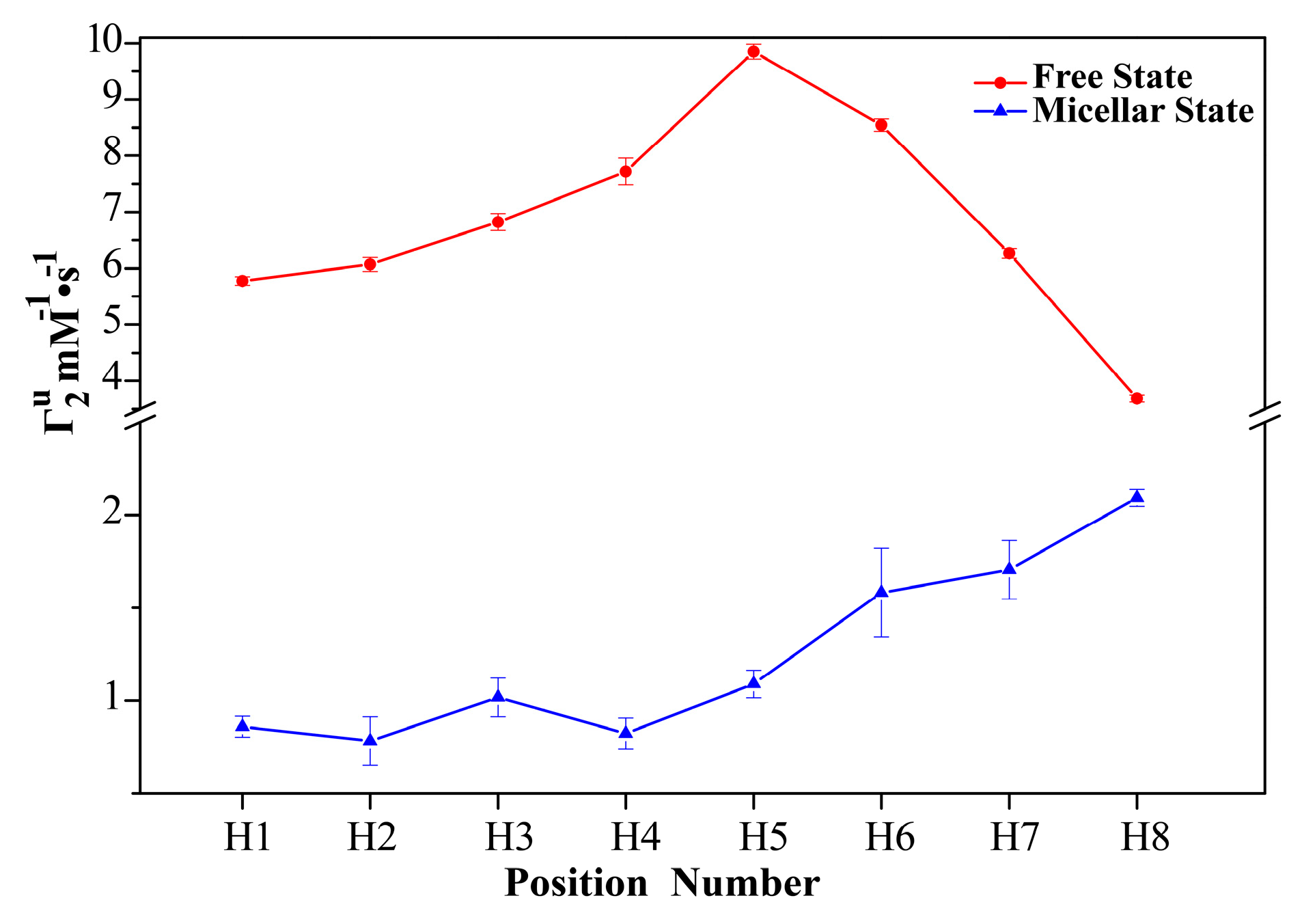 Molecules 24 01649 g003