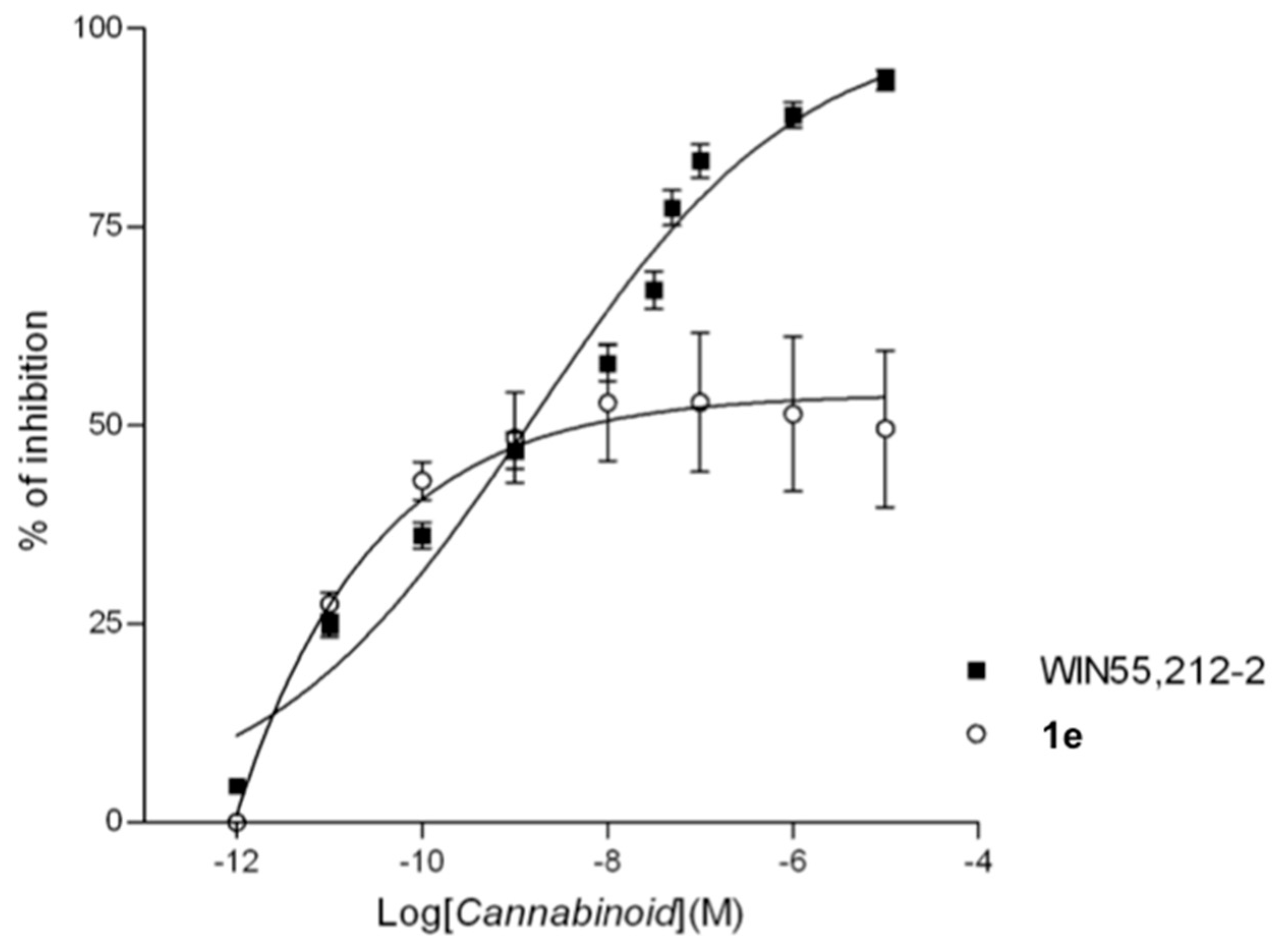 Molecules 24 01656 g005 Molecules 24 01656 g005