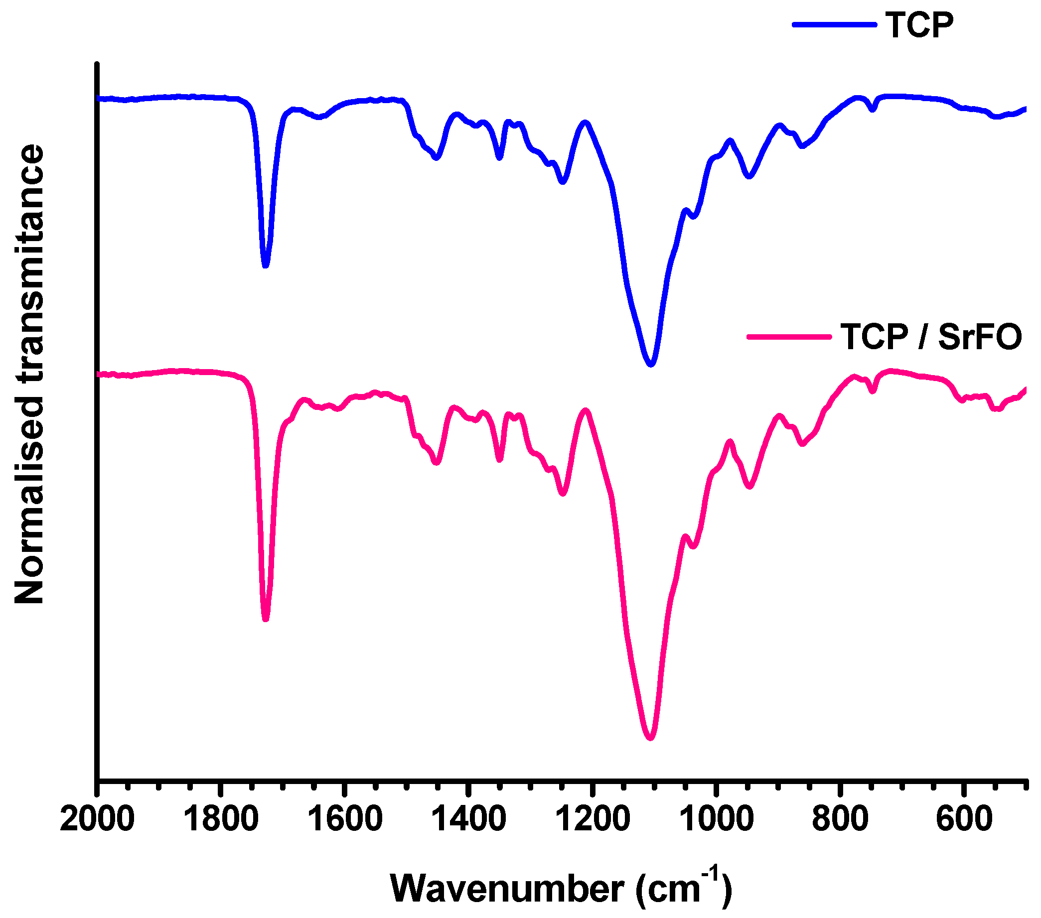 Molecules 24 01660 g007