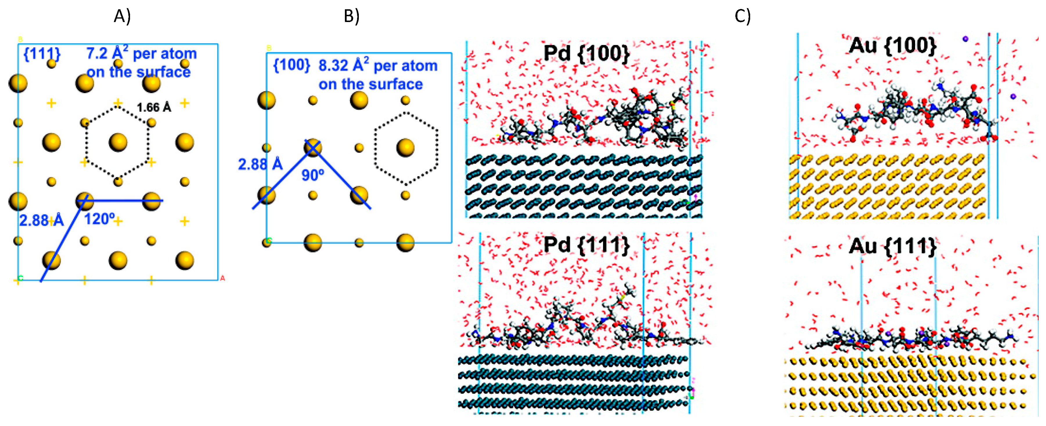Molecules 24 01693 g005