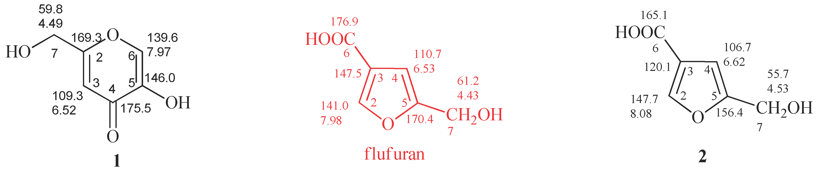 Molecules 24 01709 g002