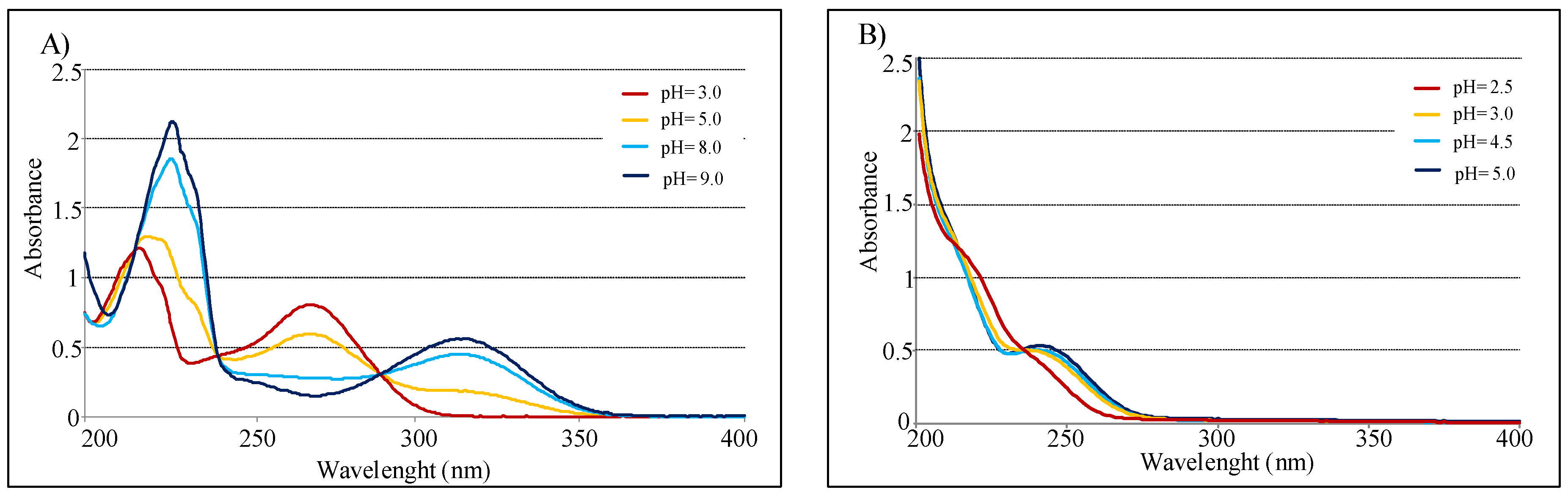 Molecules 24 01709 g005