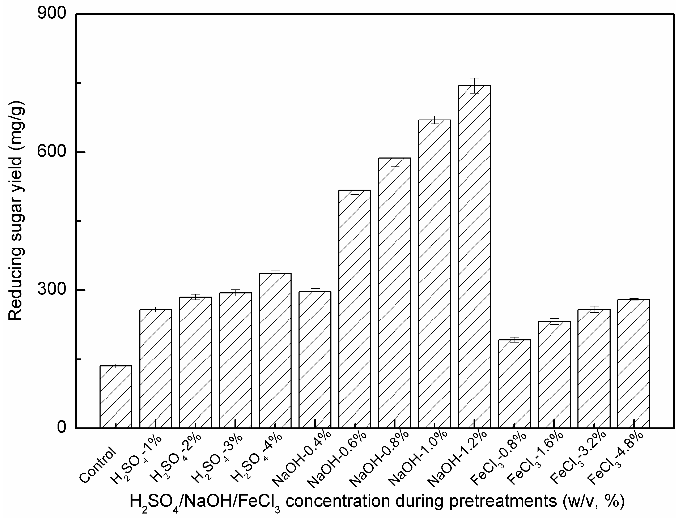 Molecules 24 01715 g003