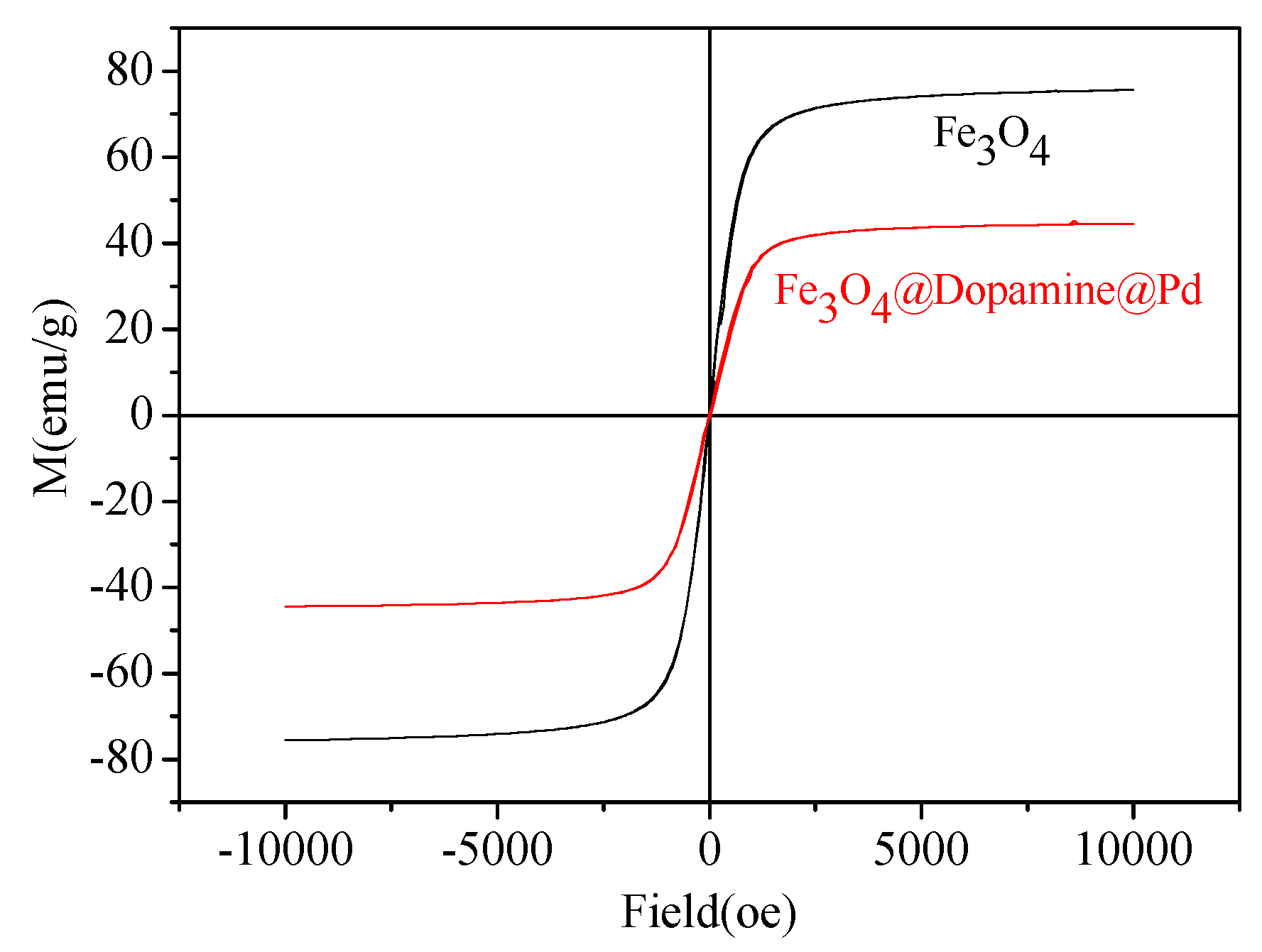 Molecules 24 01730 g004