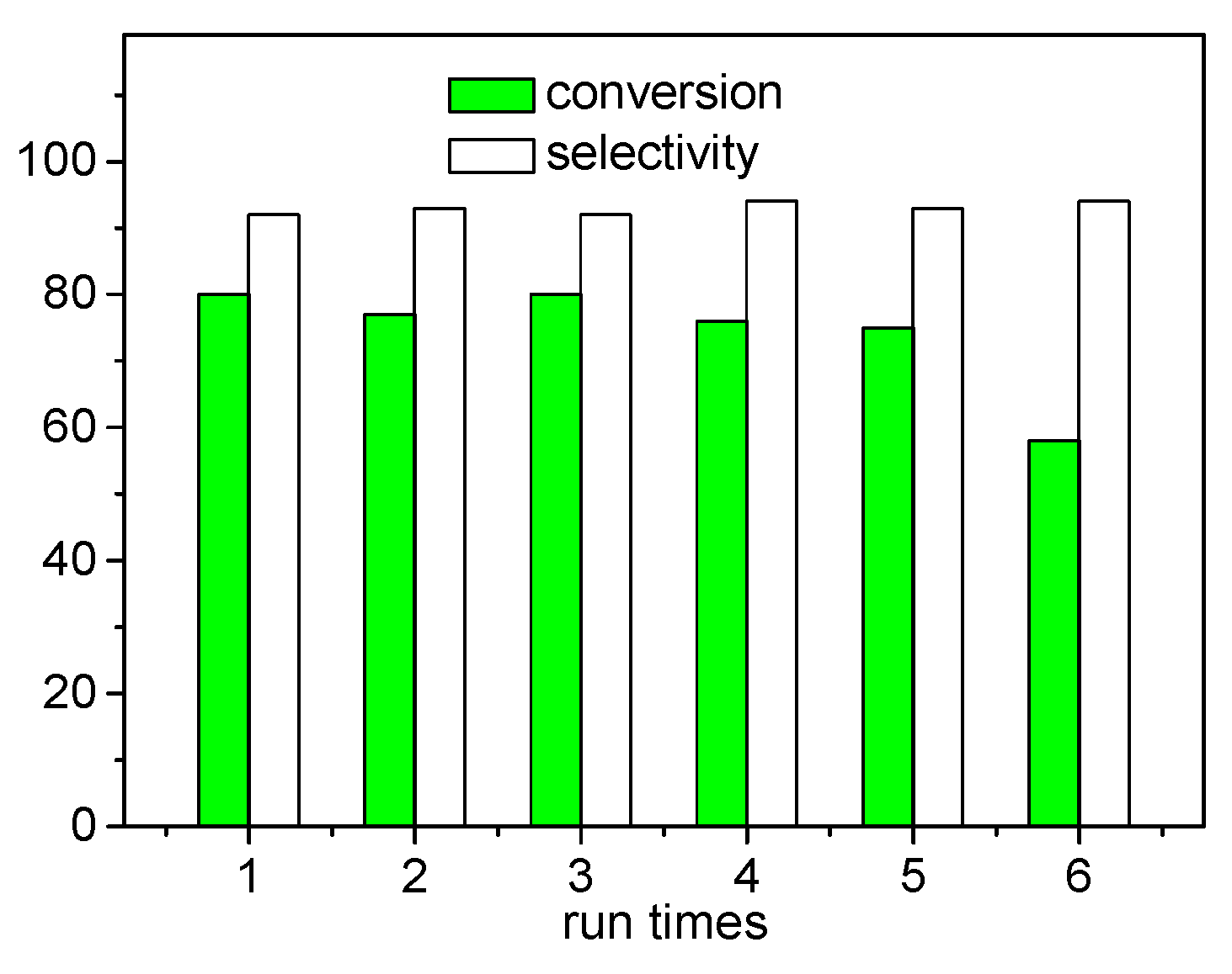 Molecules 24 01730 g005
