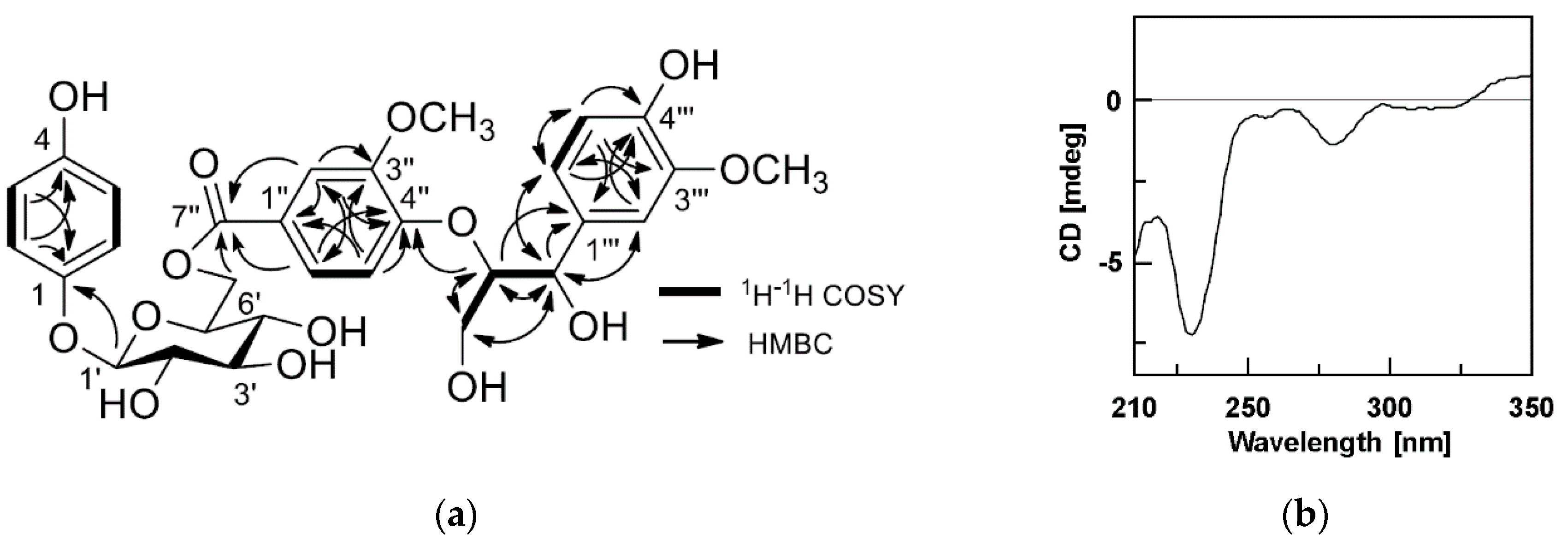 Molecules 24 01733 g002