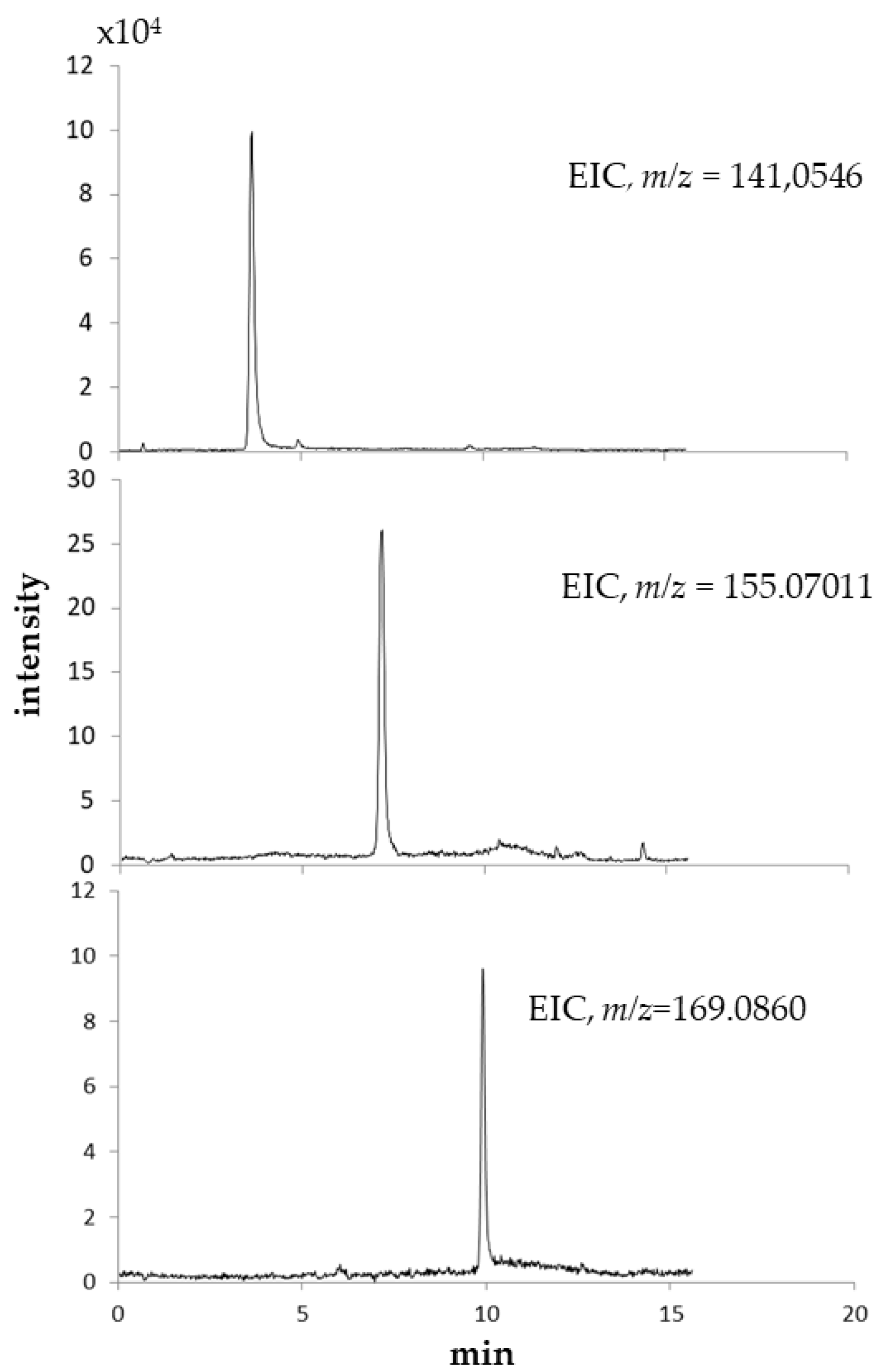 Molecules 24 01738 g004 Molecules 24 01738 g004