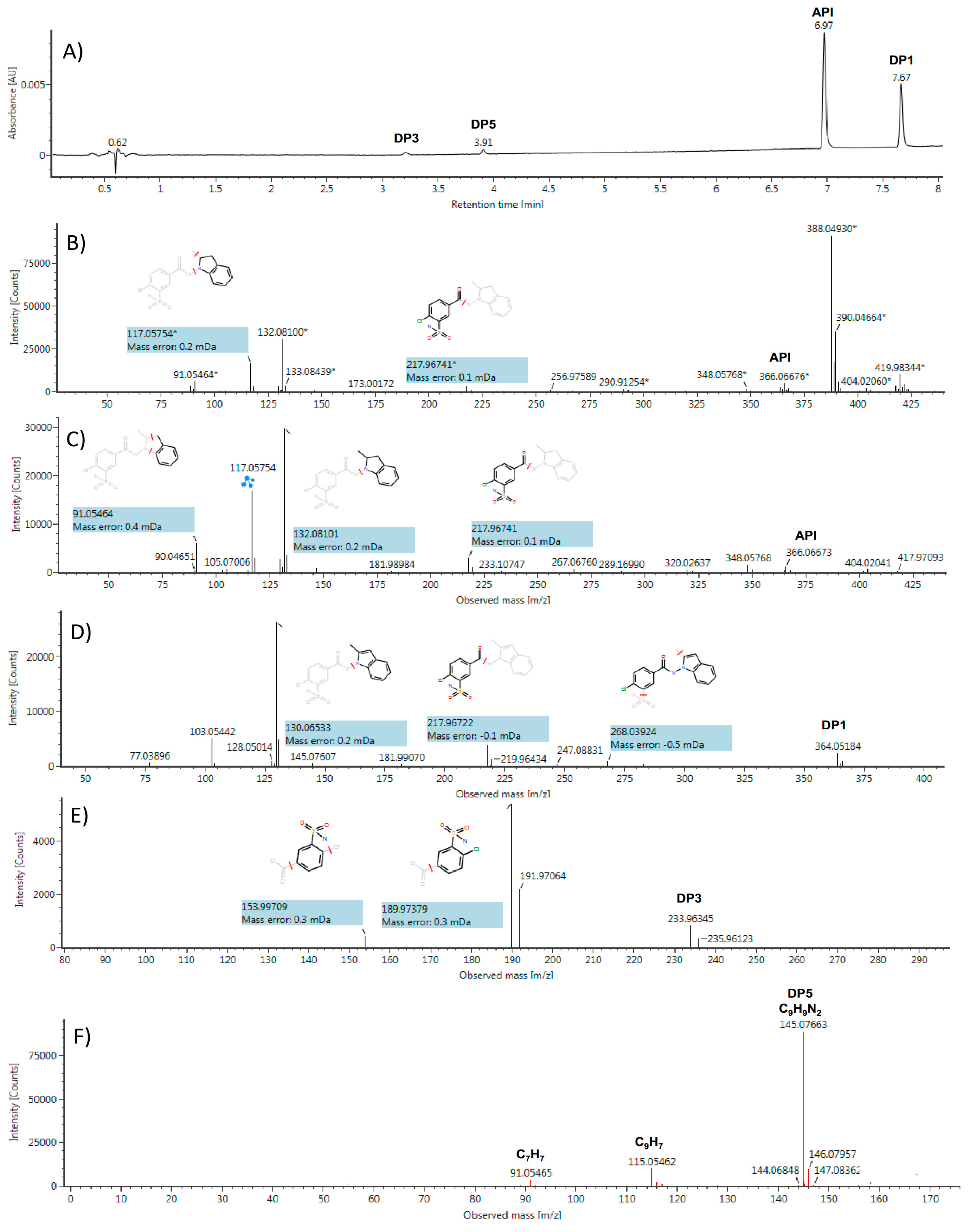 Molecules 24 01764 g003 Molecules 24 01764 g003
