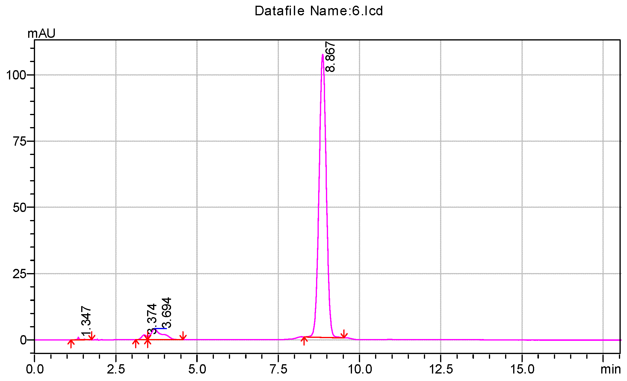 Molecules 24 01767 g002 Molecules 24 01767 g002