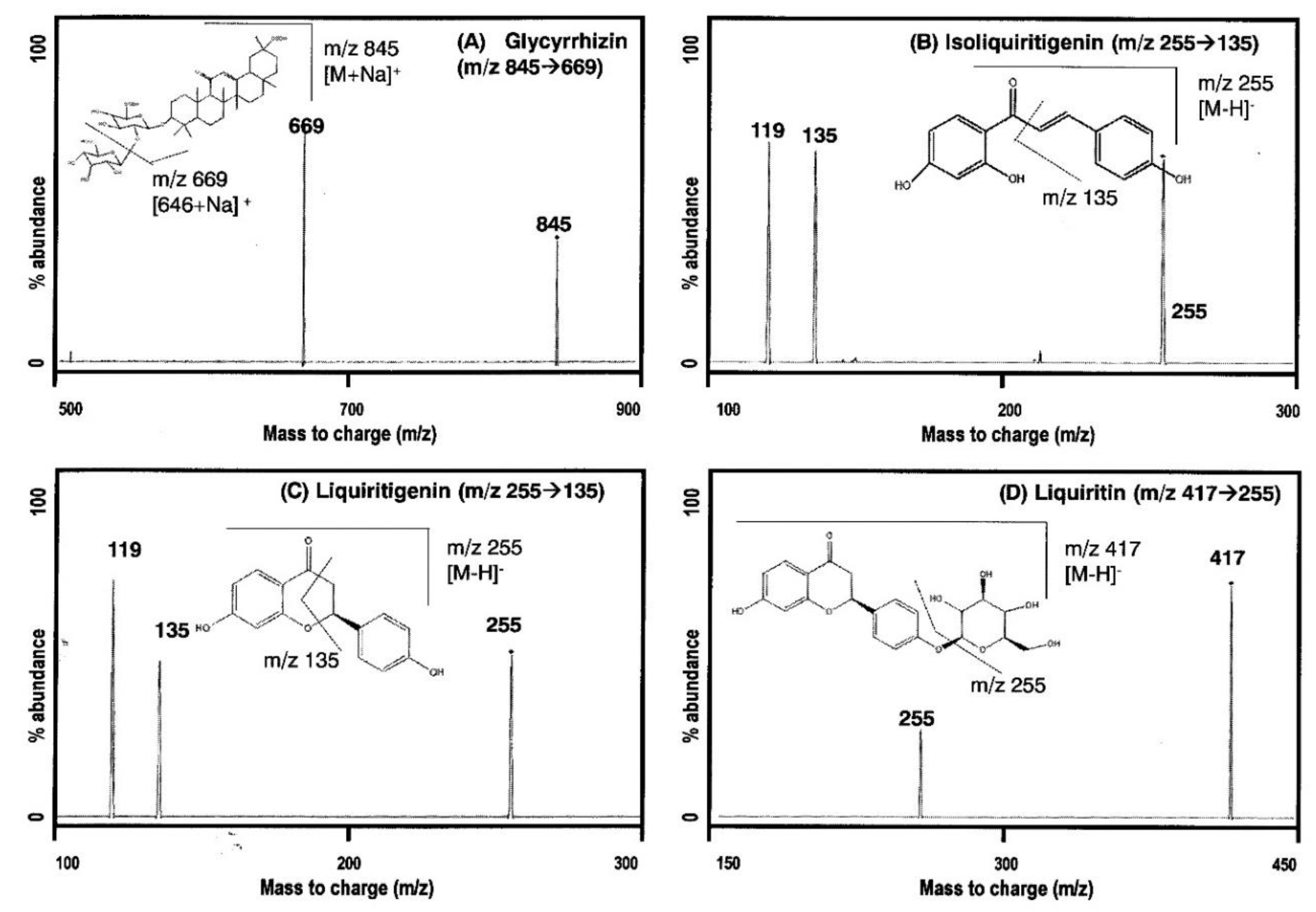 Molecules 24 01816 g001 Molecules 24 01816 g001