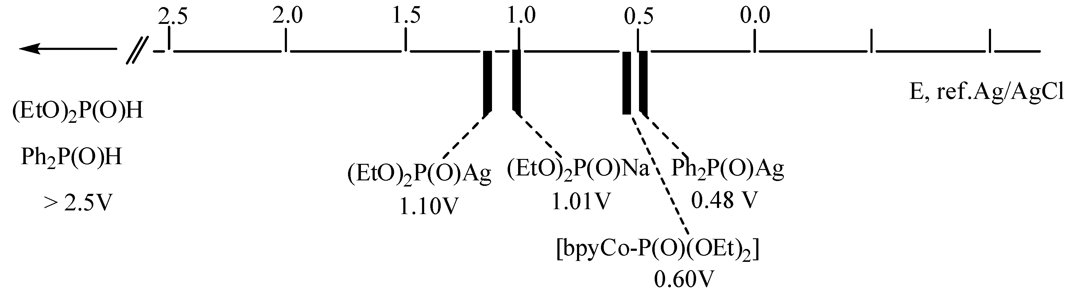 Molecules 24 01823 g001
